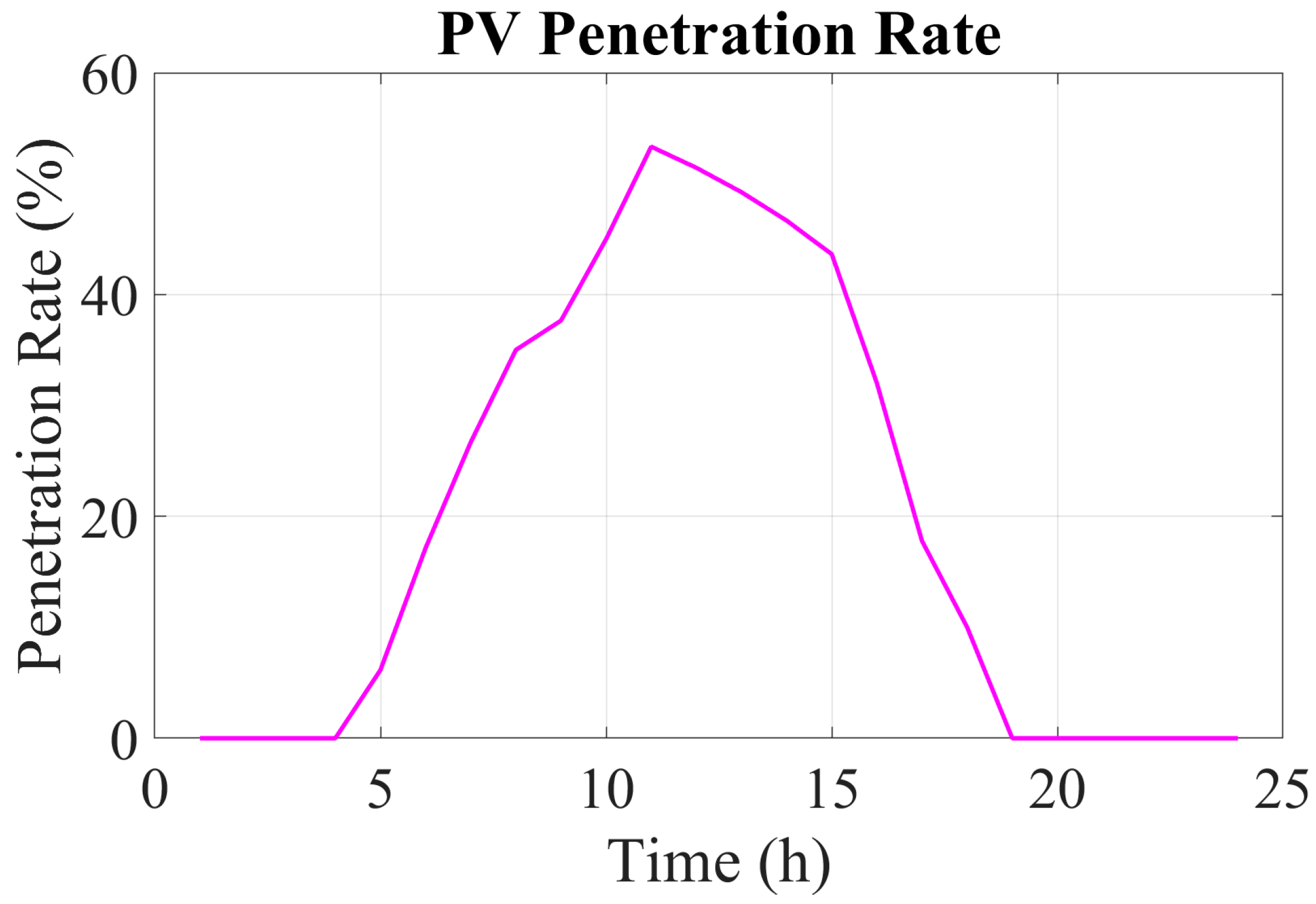 Energies 18 05840 g008 Energies 18 05840 g008