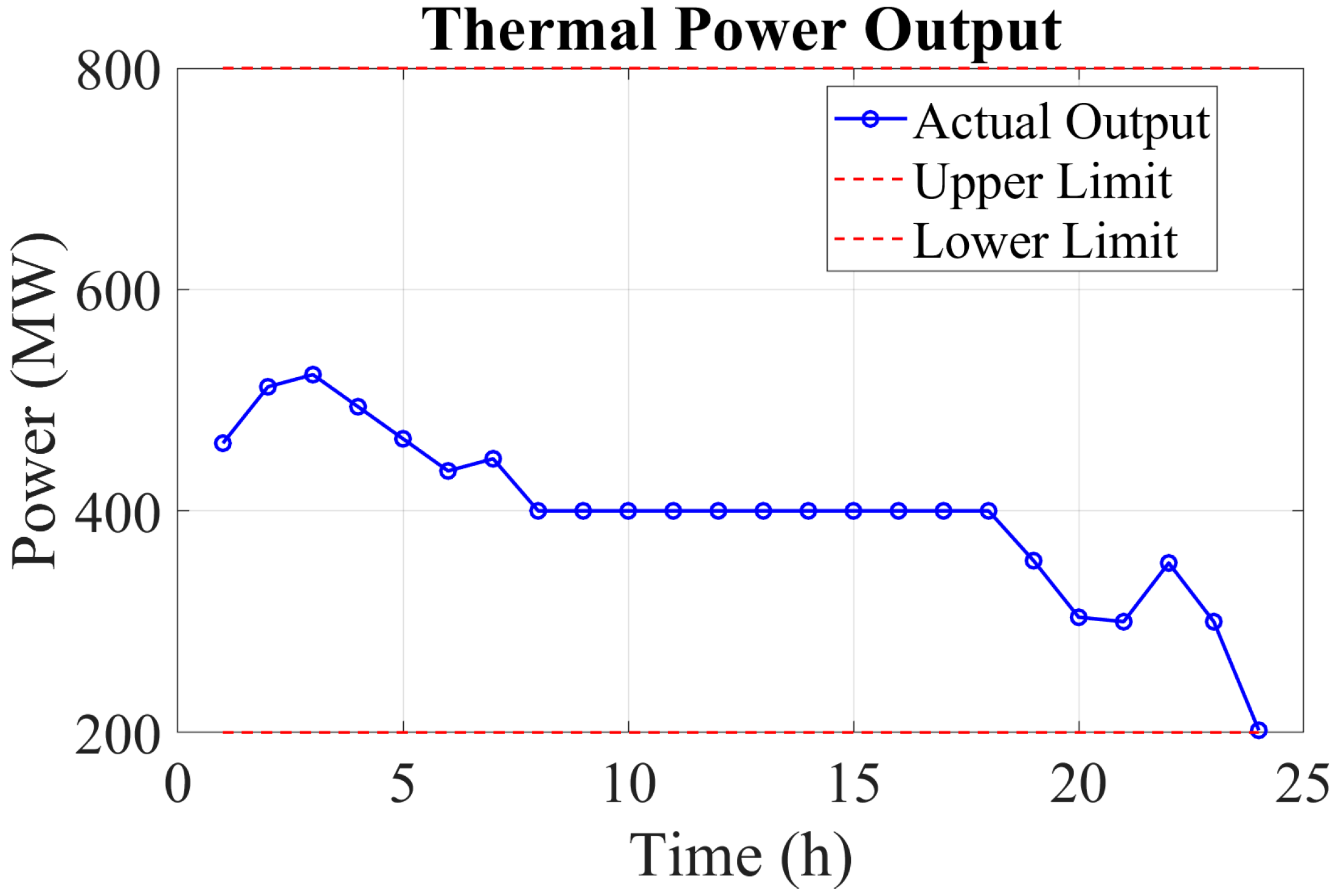 Energies 18 05840 g009 Energies 18 05840 g009