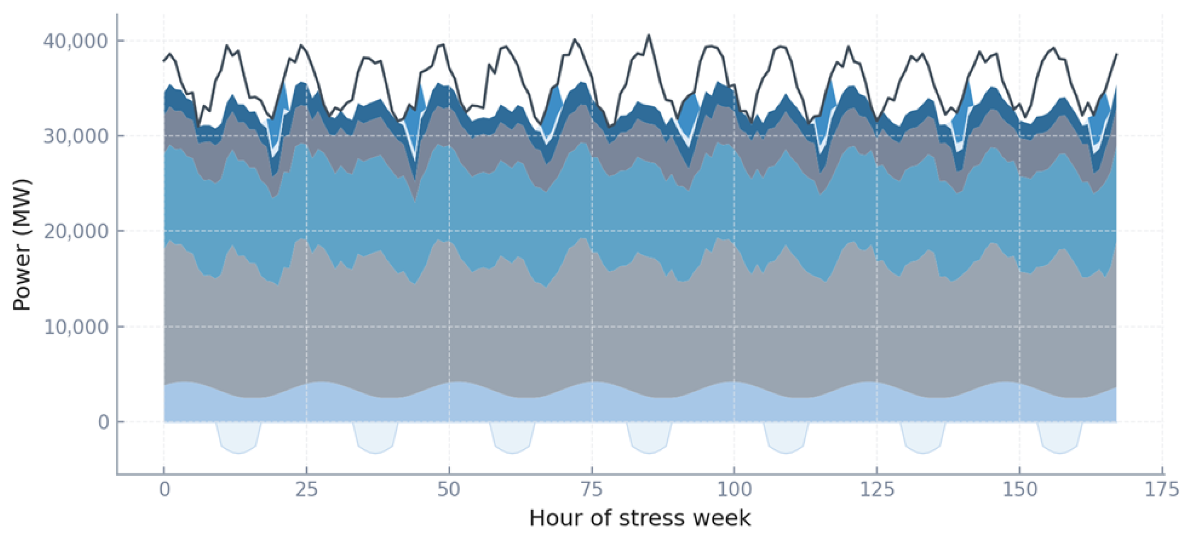 Energies 18 05841 g004
