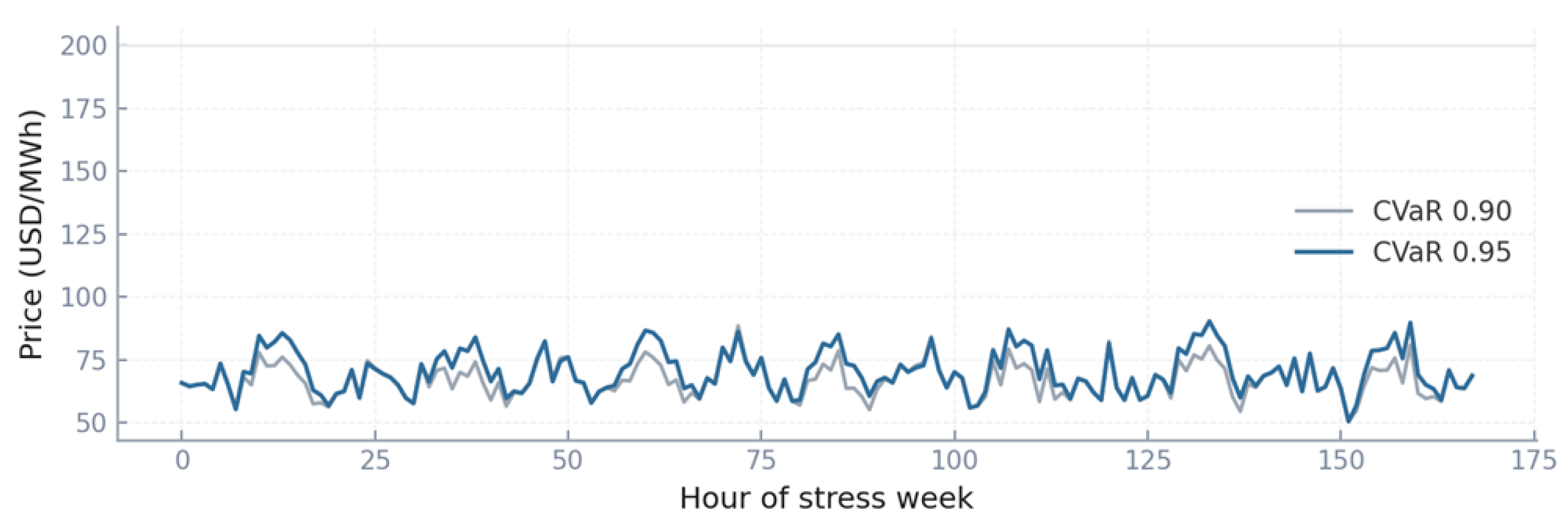 Energies 18 05841 g005