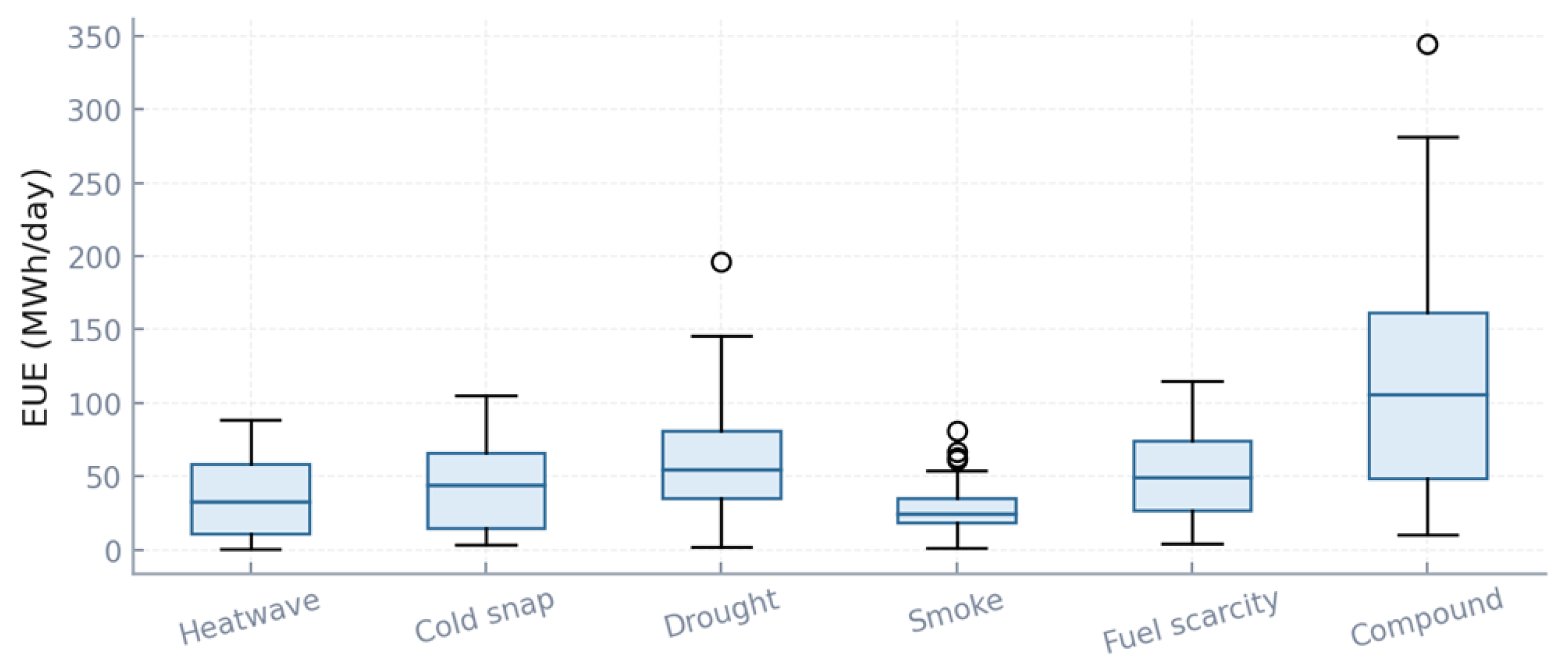 Energies 18 05841 g006