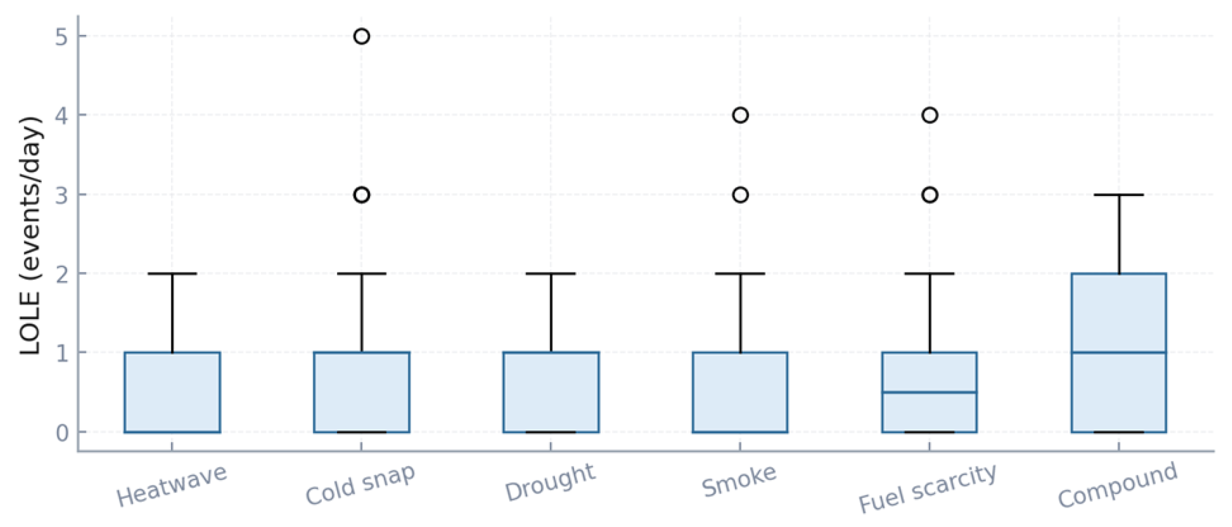 Energies 18 05841 g007