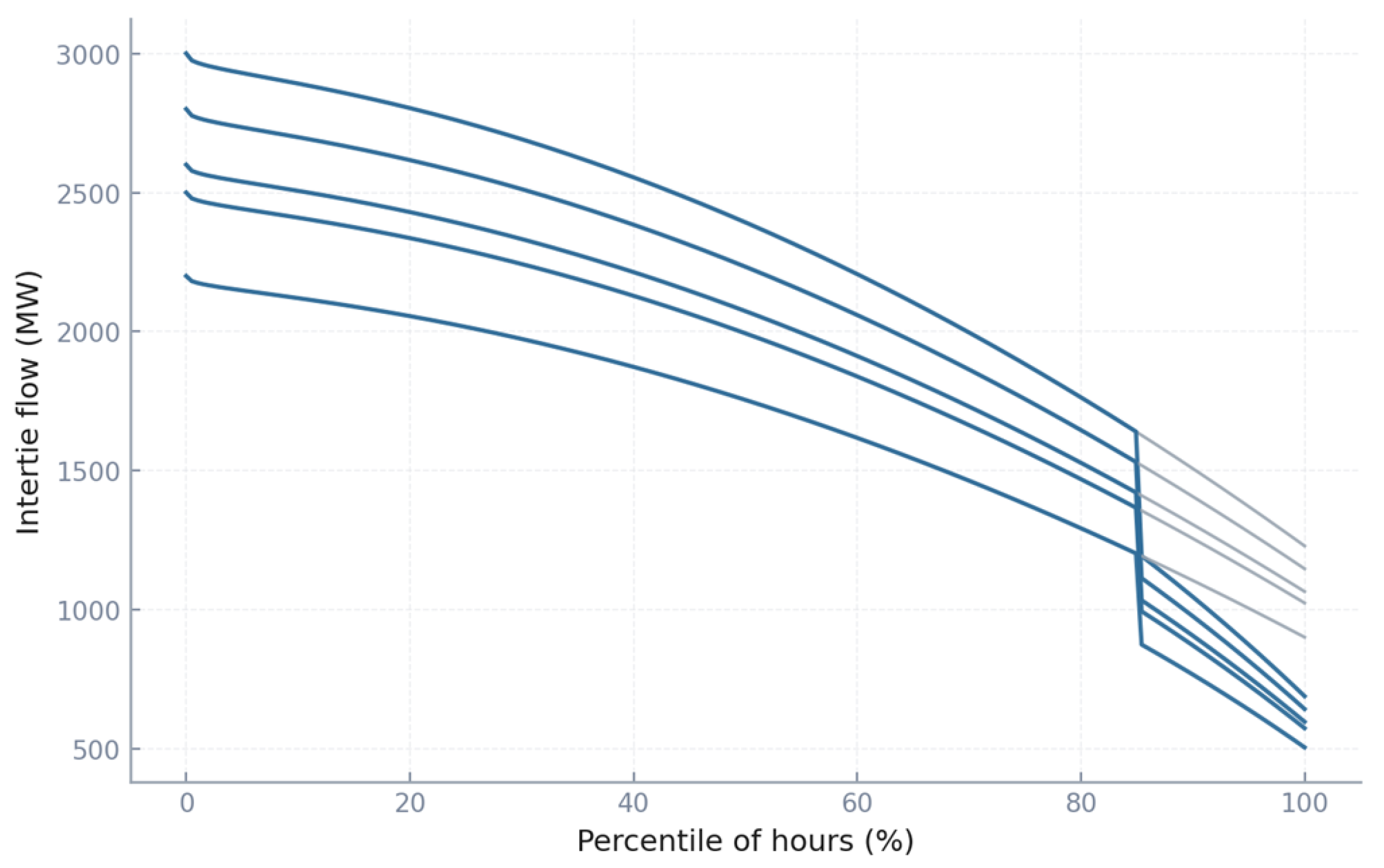 Energies 18 05841 g010