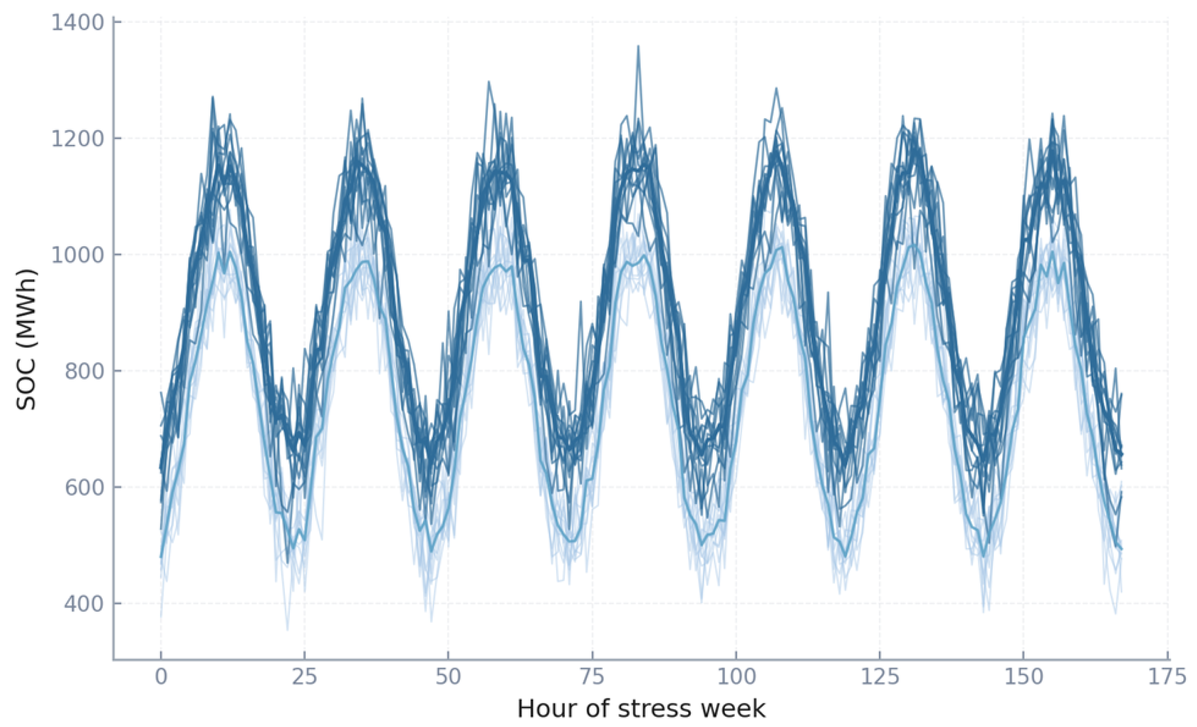 Energies 18 05841 g011