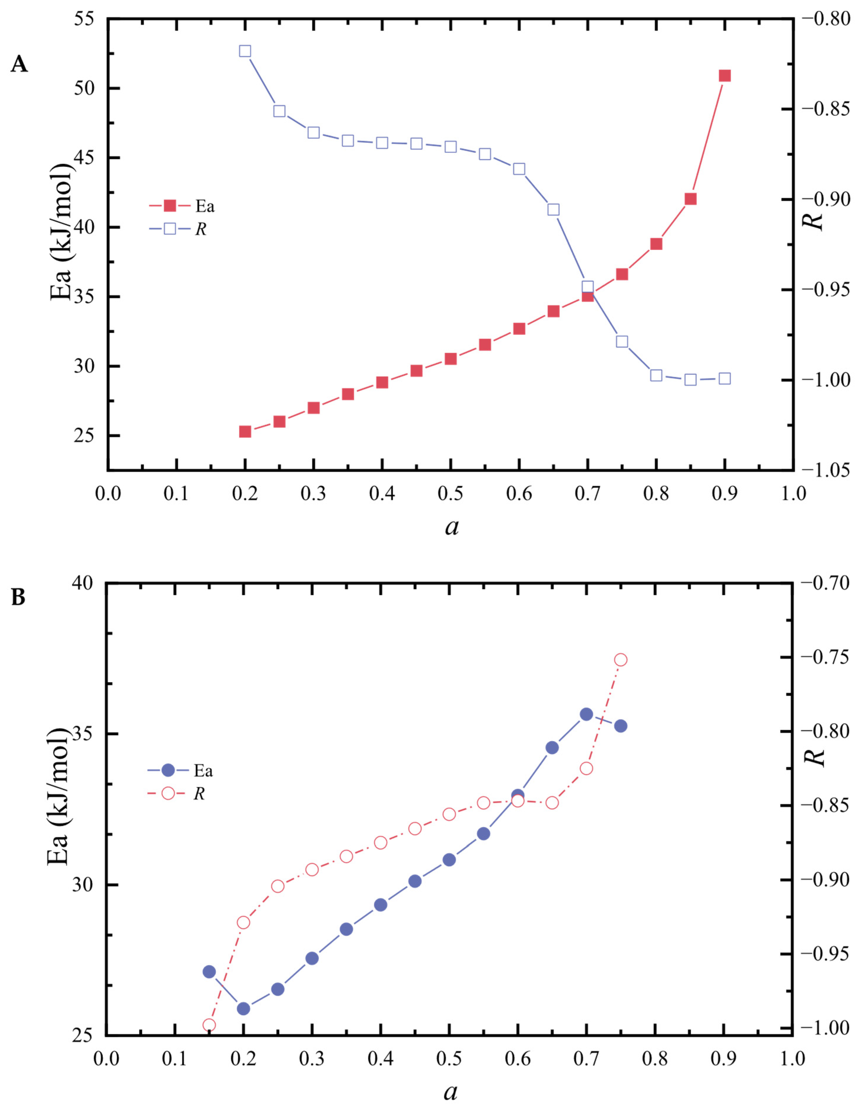 Energies 18 05842 g003
