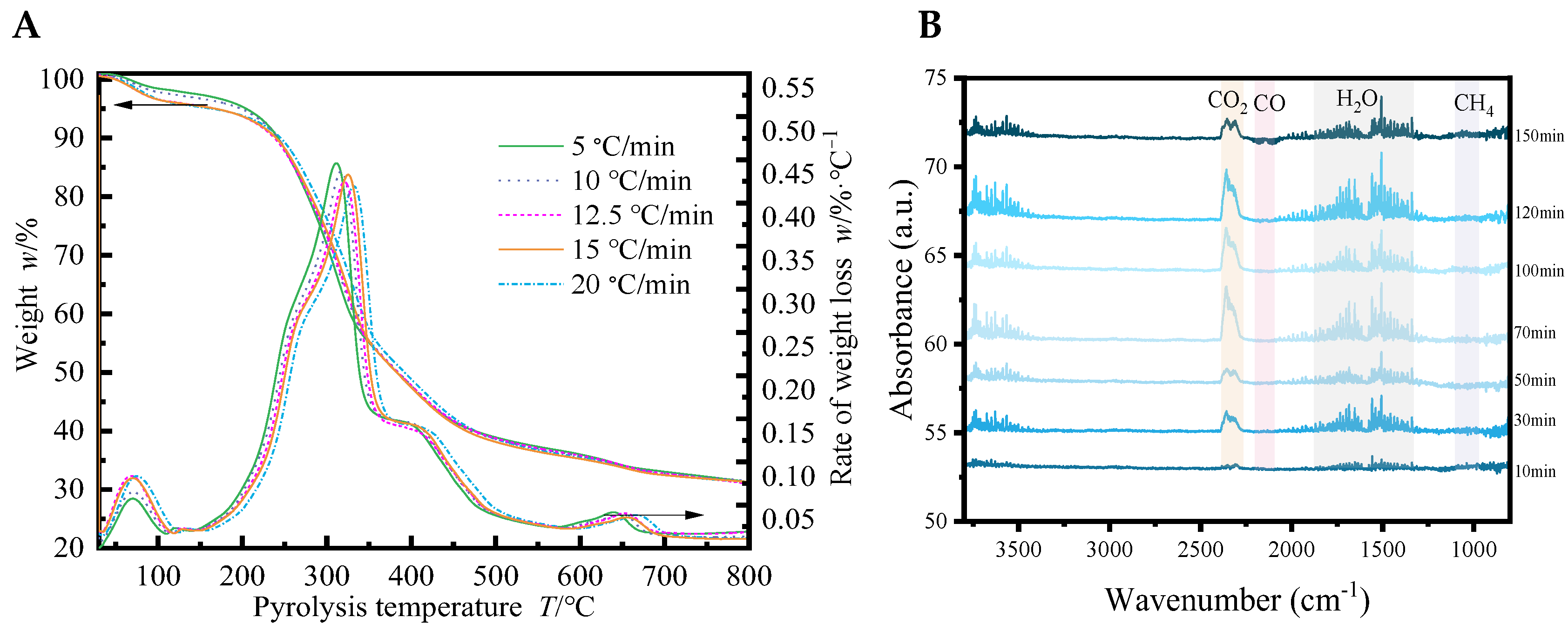 Energies 18 05842 g005