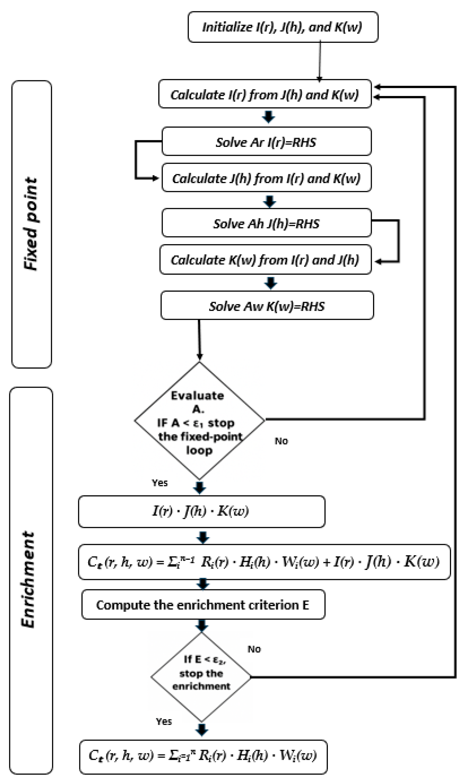 Energies 18 05846 g001 Energies 18 05846 g001