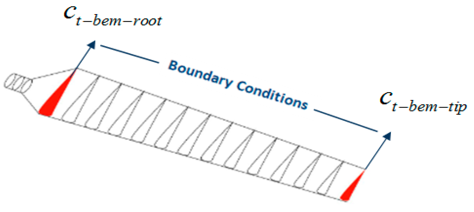Energies 18 05846 g002 Energies 18 05846 g002