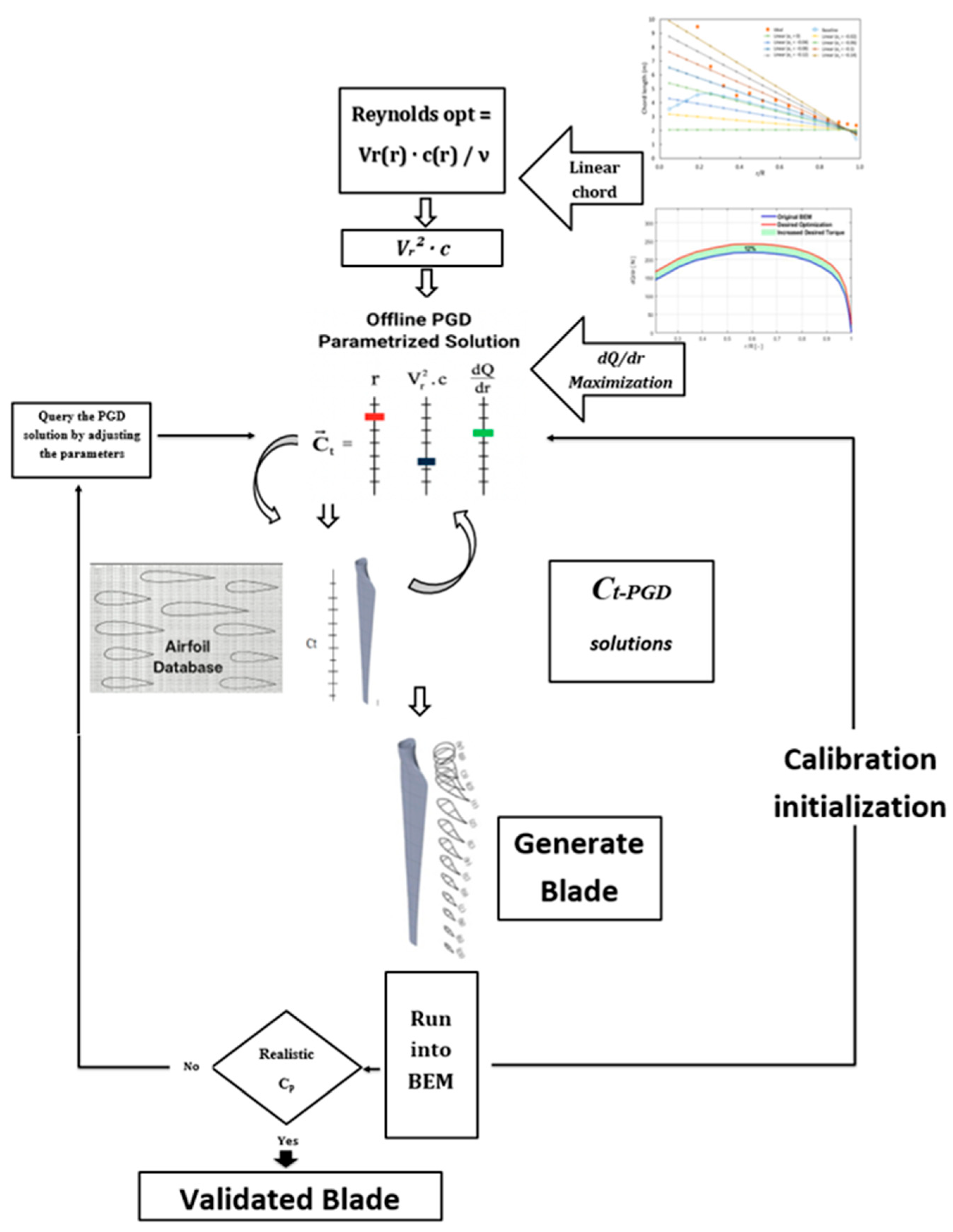 Energies 18 05846 g004 Energies 18 05846 g004