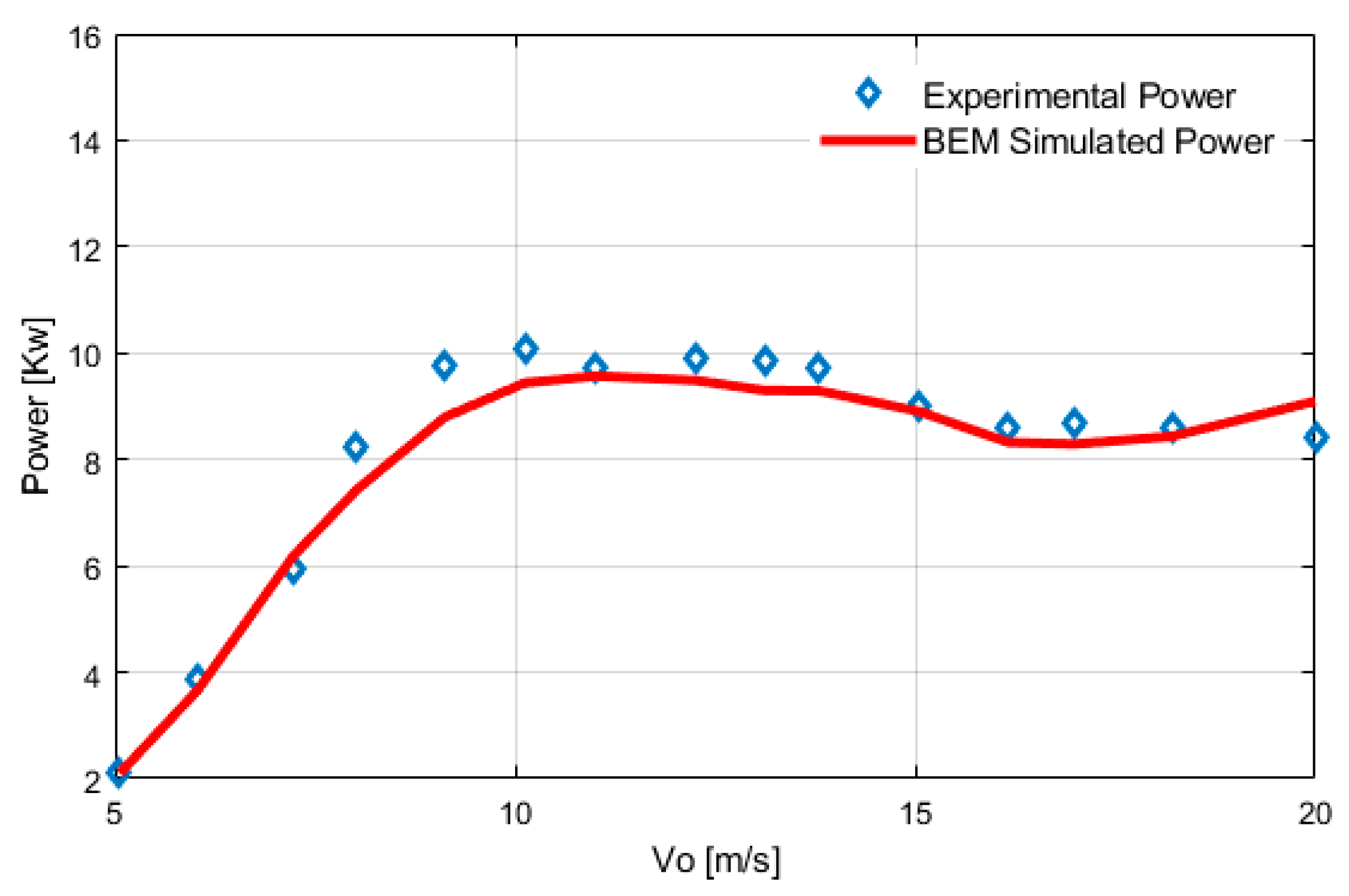 Energies 18 05846 g005 Energies 18 05846 g005