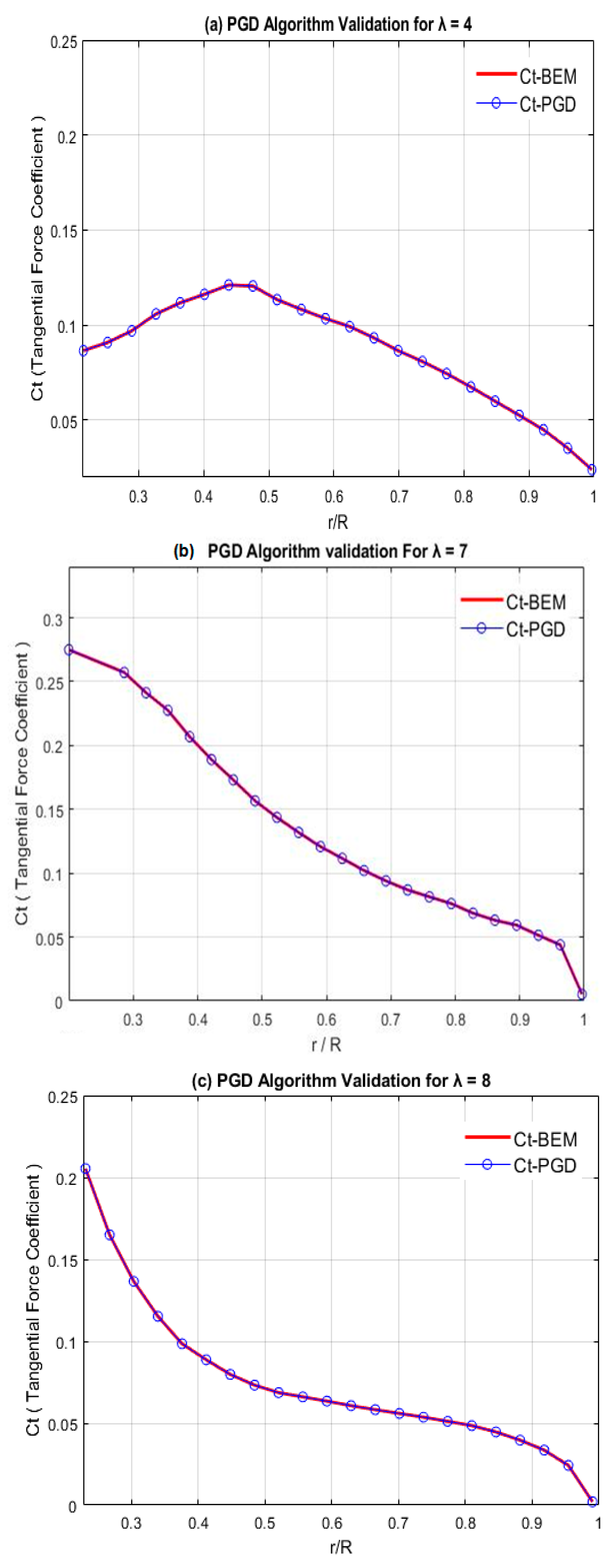 Energies 18 05846 g007 Energies 18 05846 g007