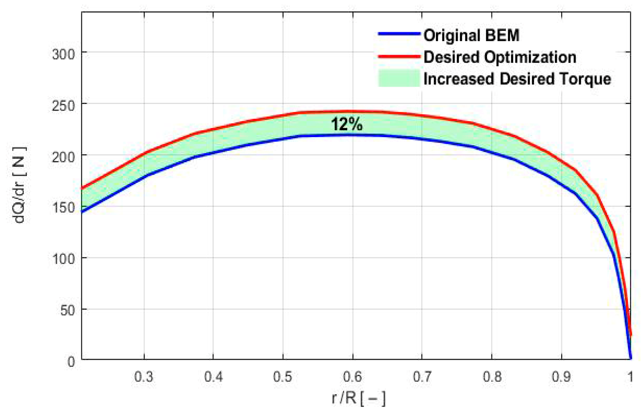 Energies 18 05846 g008 Energies 18 05846 g008