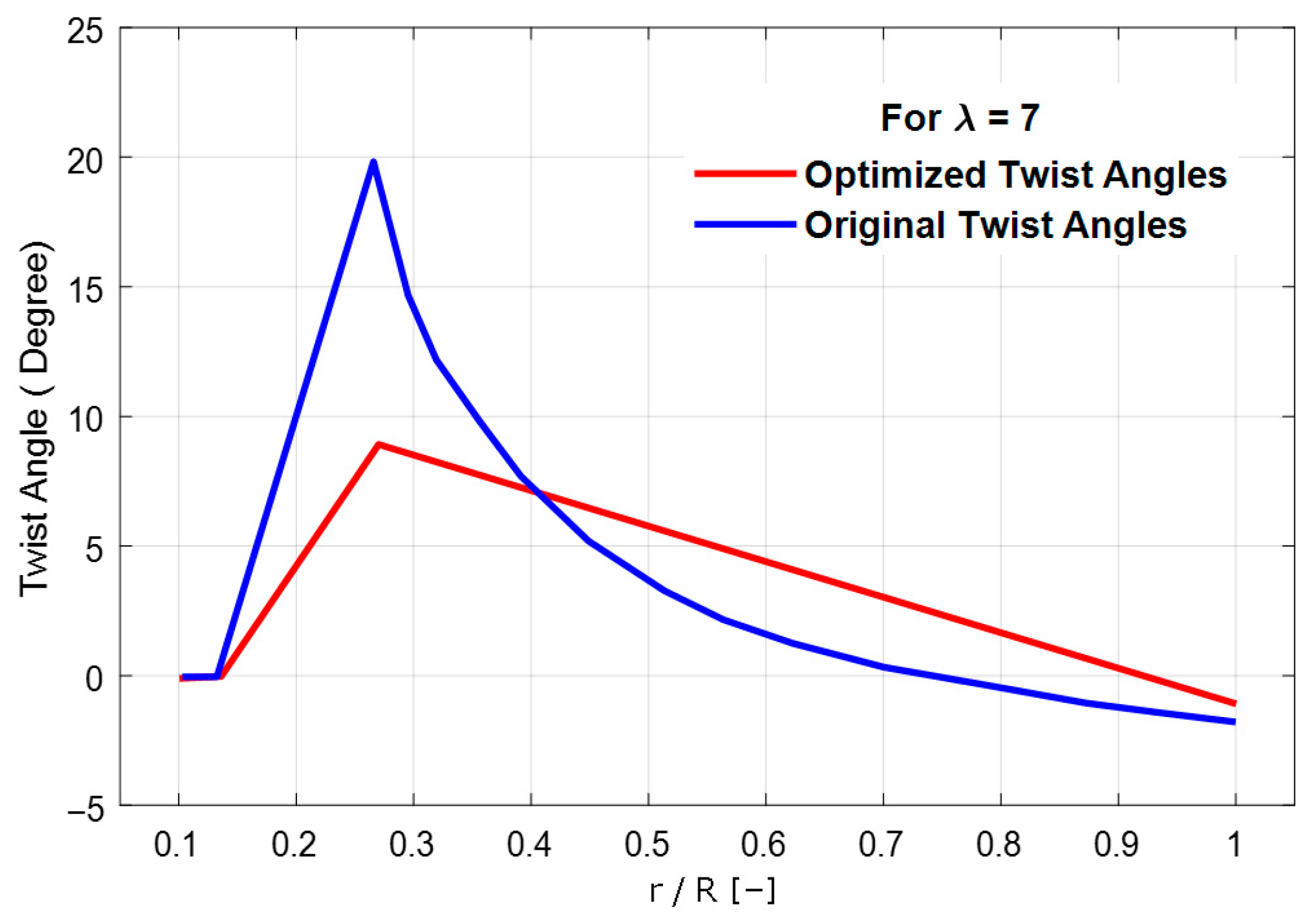 Energies 18 05846 g009 Energies 18 05846 g009