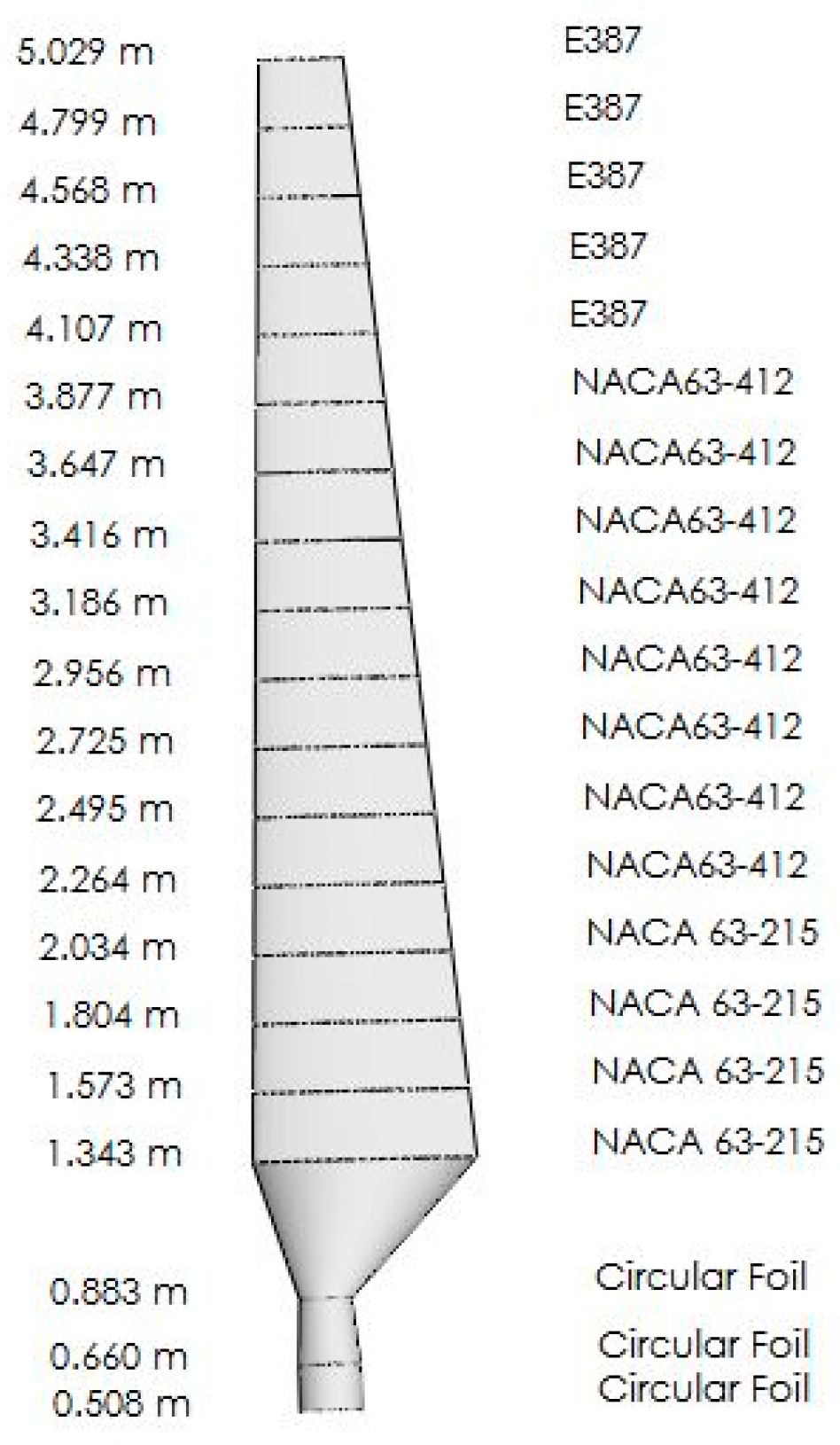 Energies 18 05846 g010 Energies 18 05846 g010