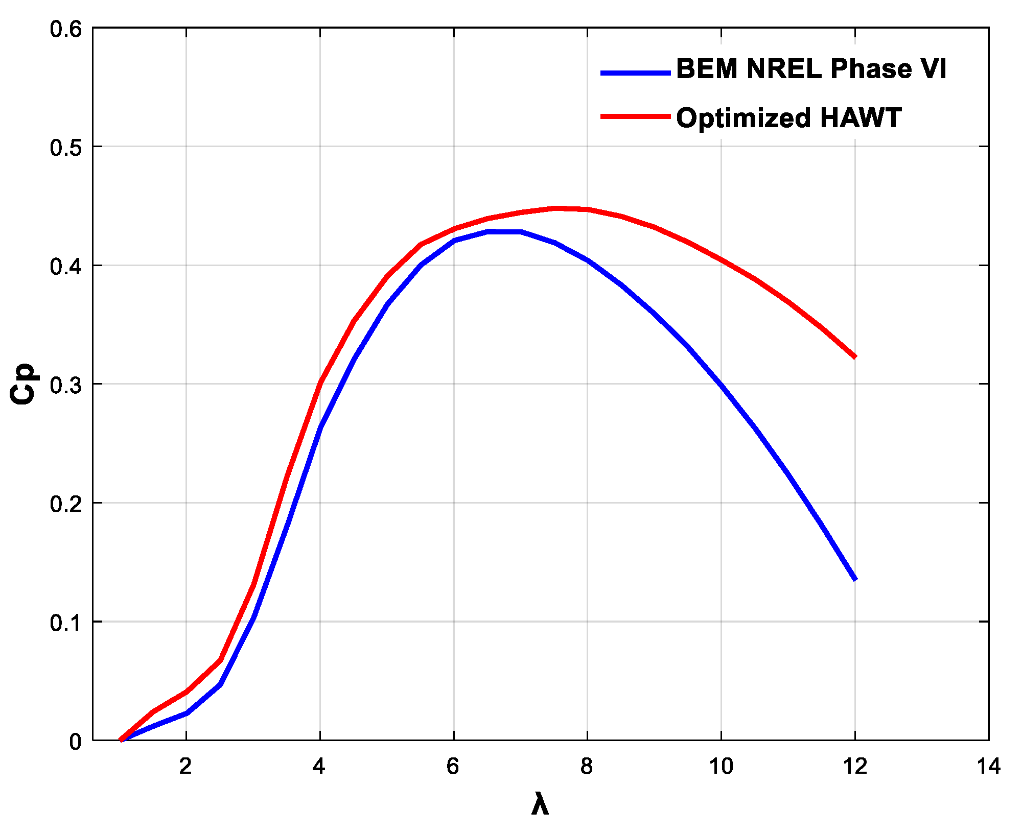 Energies 18 05846 g011 Energies 18 05846 g011