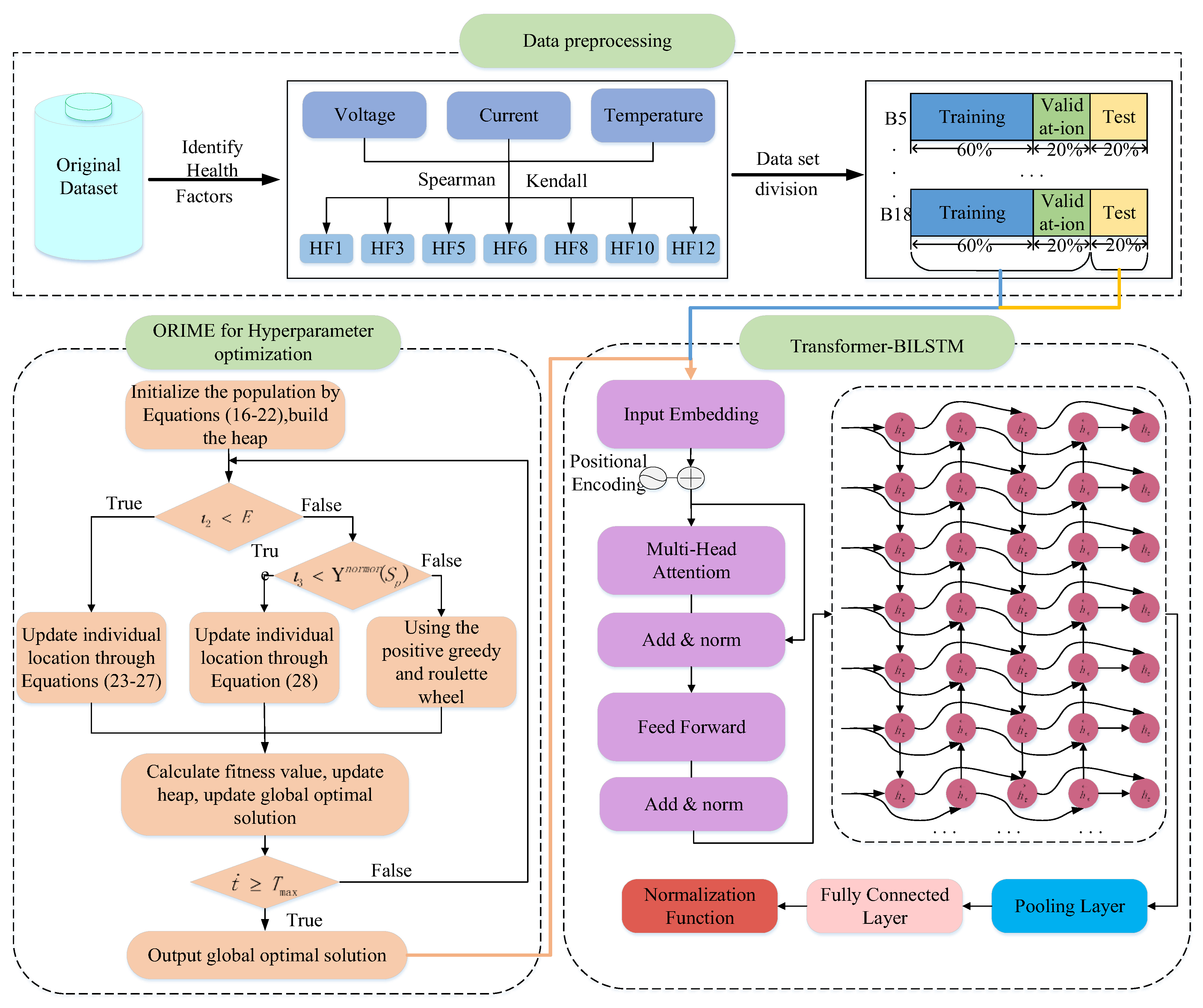 Energies 18 05849 g003 Energies 18 05849 g003