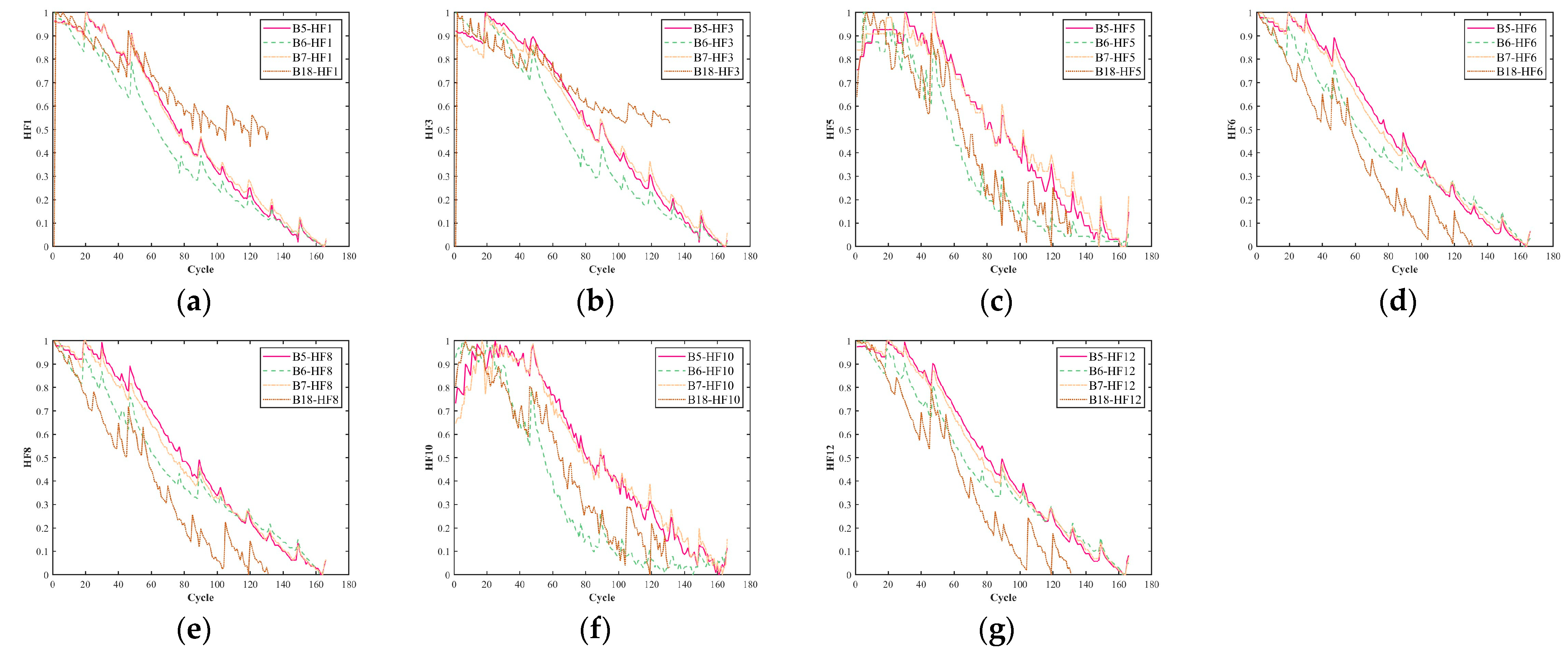 Energies 18 05849 g007 Energies 18 05849 g007