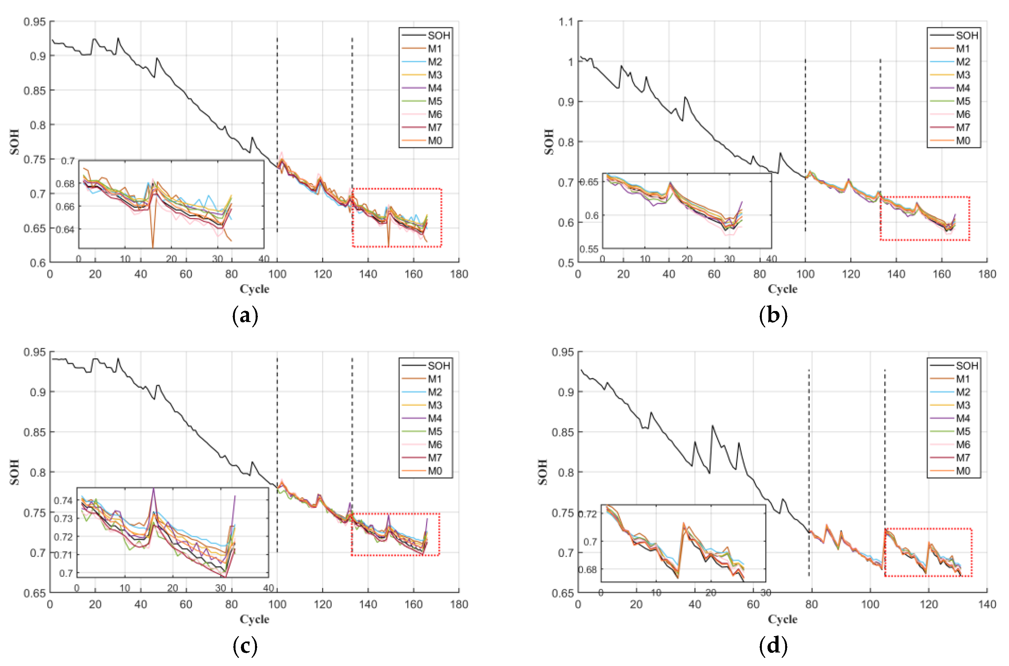 Energies 18 05849 g008 Energies 18 05849 g008