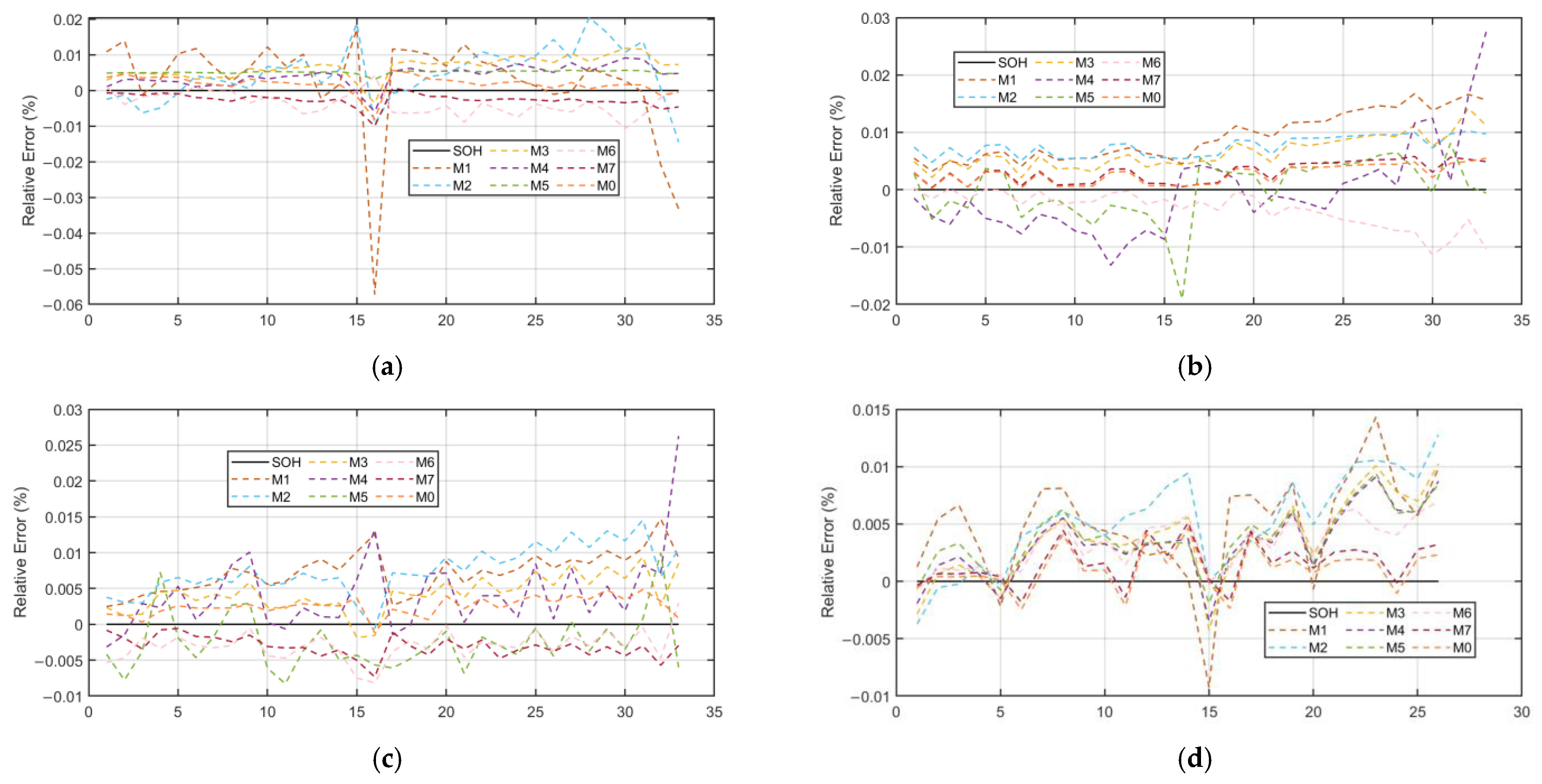 Energies 18 05849 g009 Energies 18 05849 g009