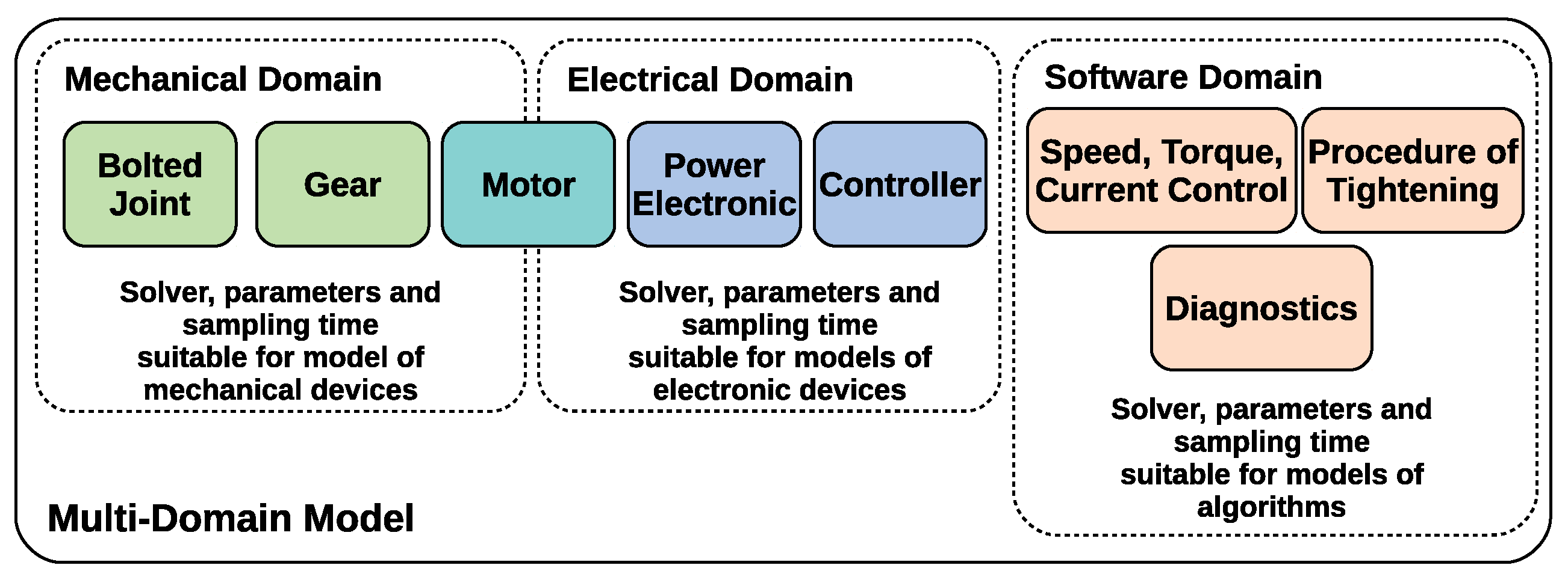 Energies 18 05851 g002