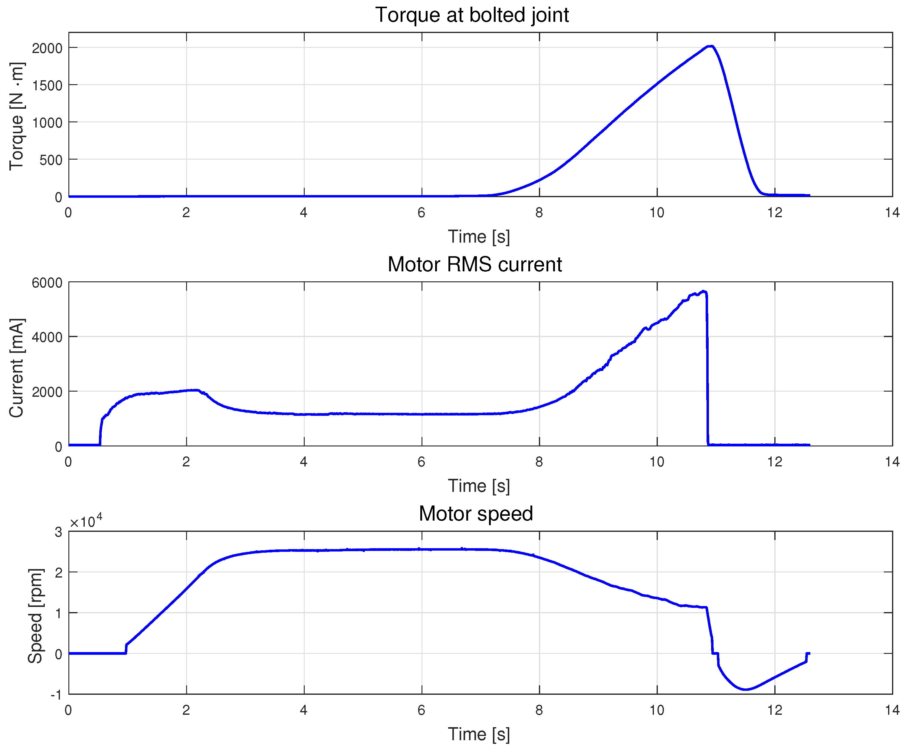 Energies 18 05851 g006