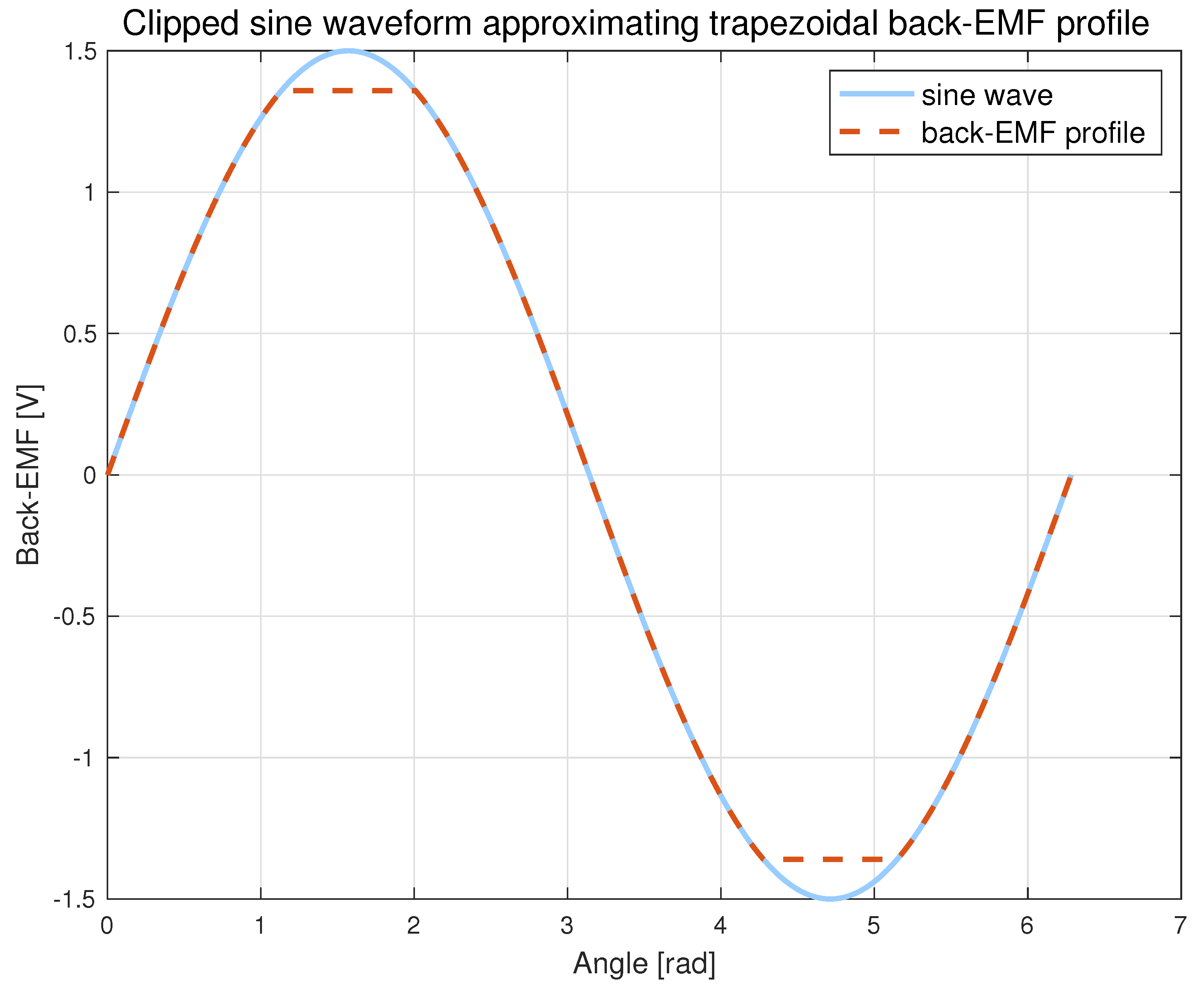 Energies 18 05851 g008