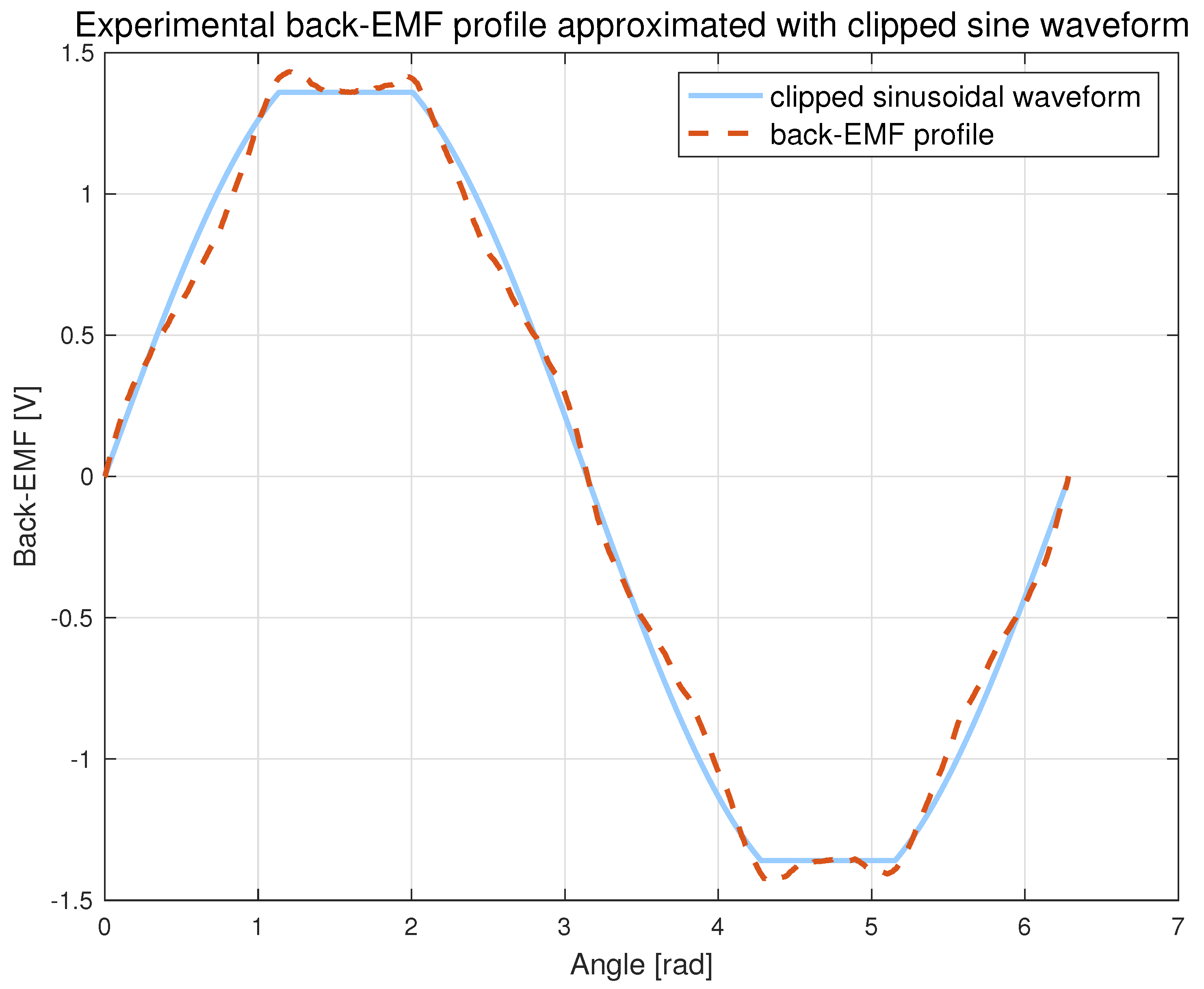 Energies 18 05851 g010