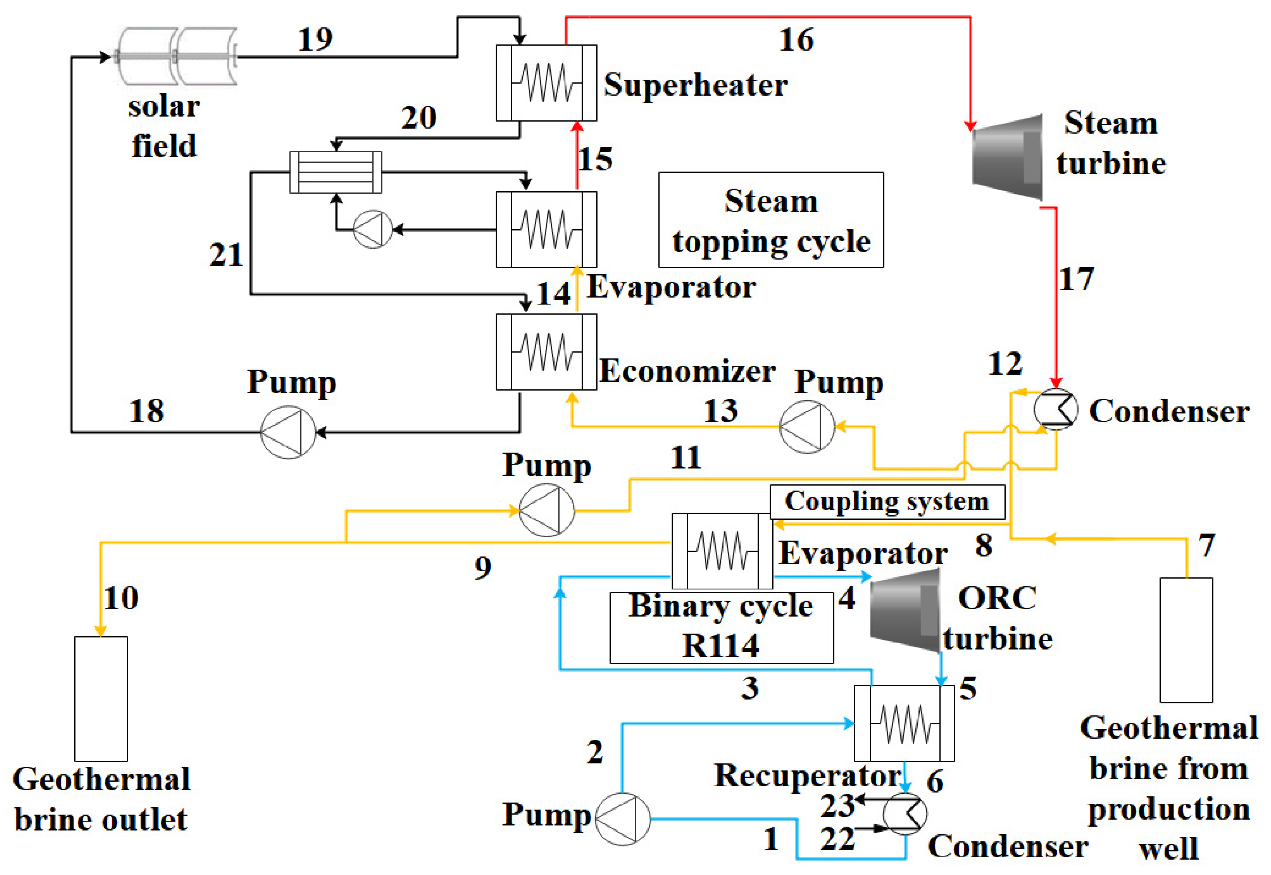 Energies 18 05852 g003 Energies 18 05852 g003