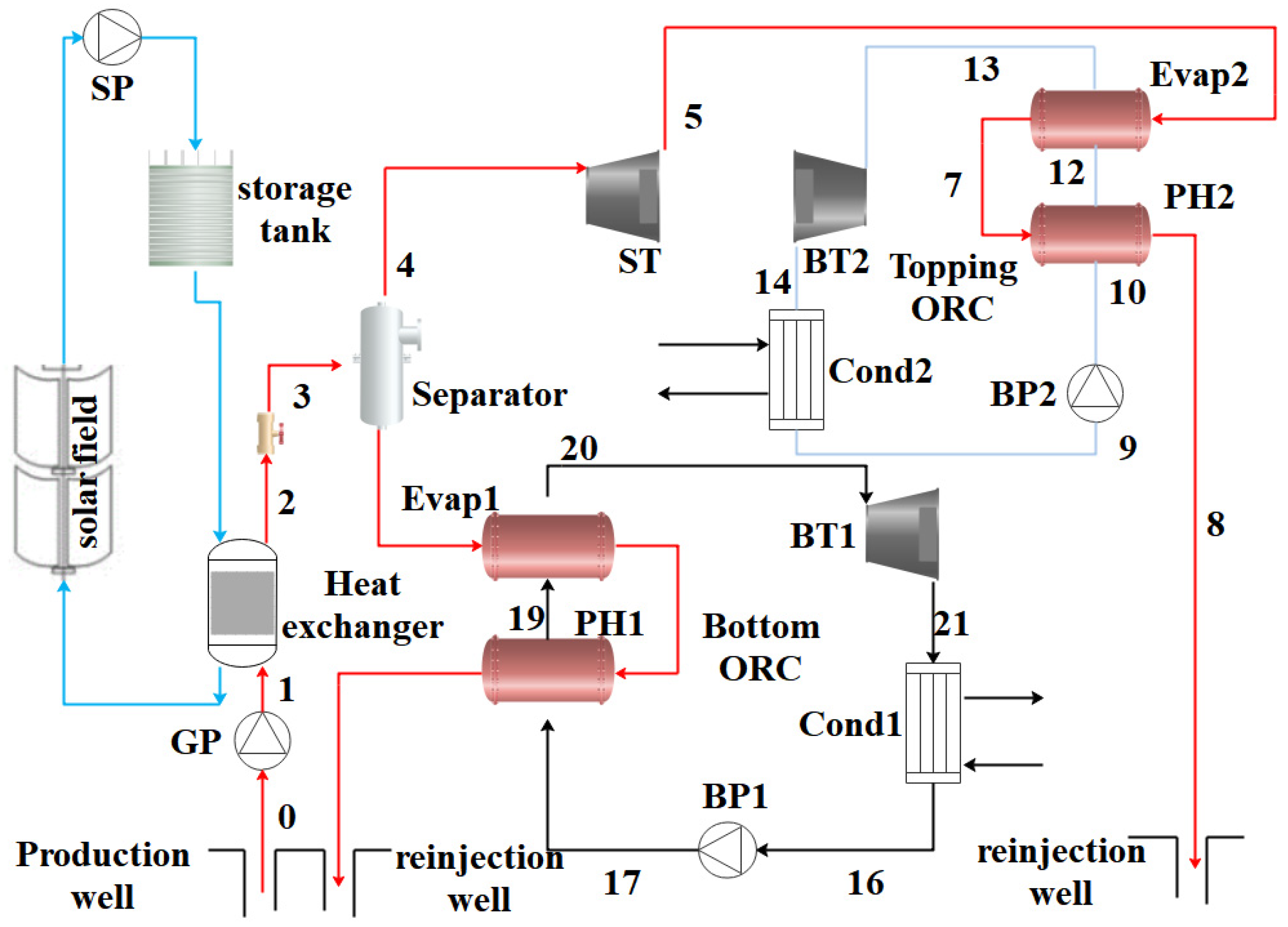 Energies 18 05852 g004 Energies 18 05852 g004