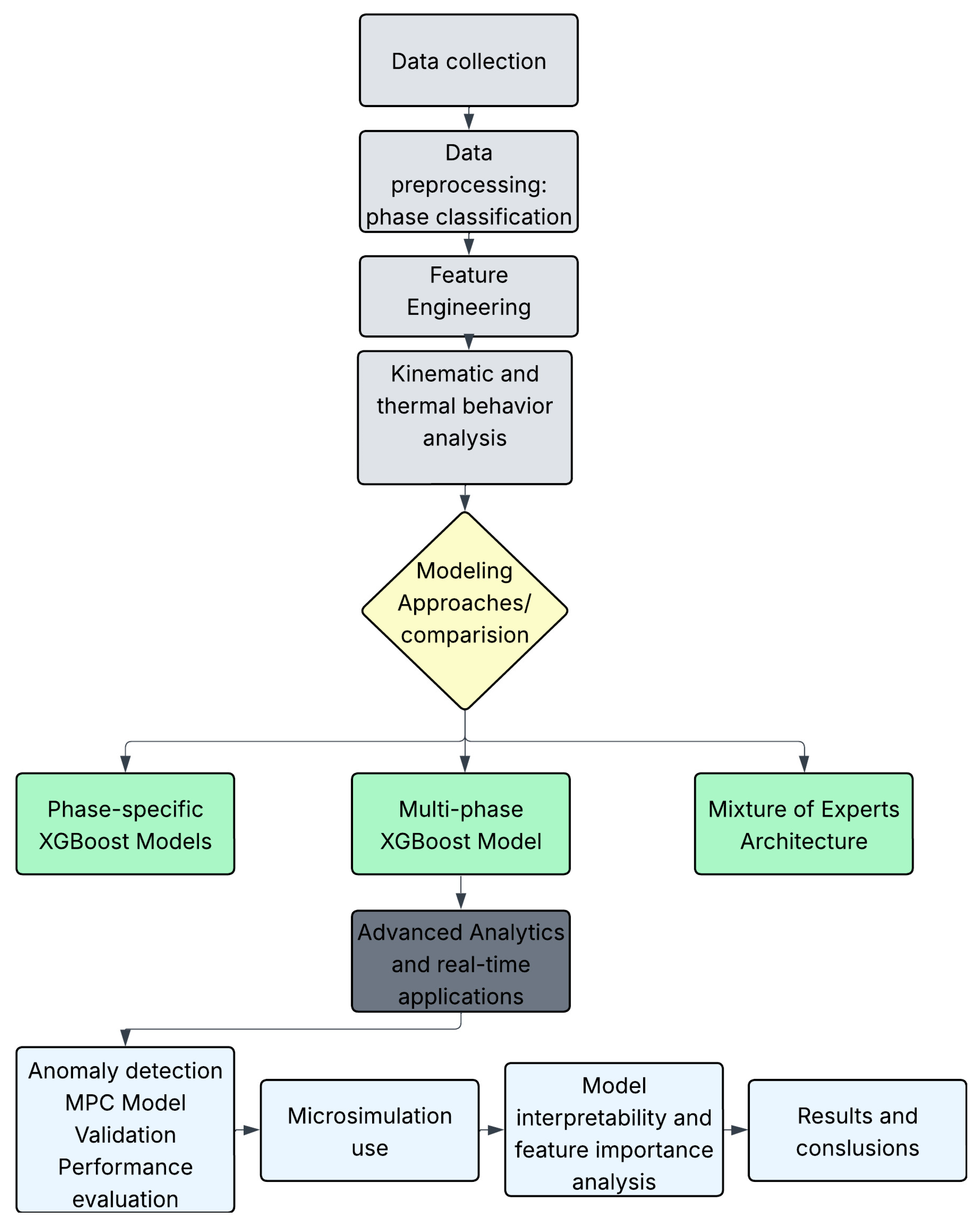 Energies 18 05853 g001