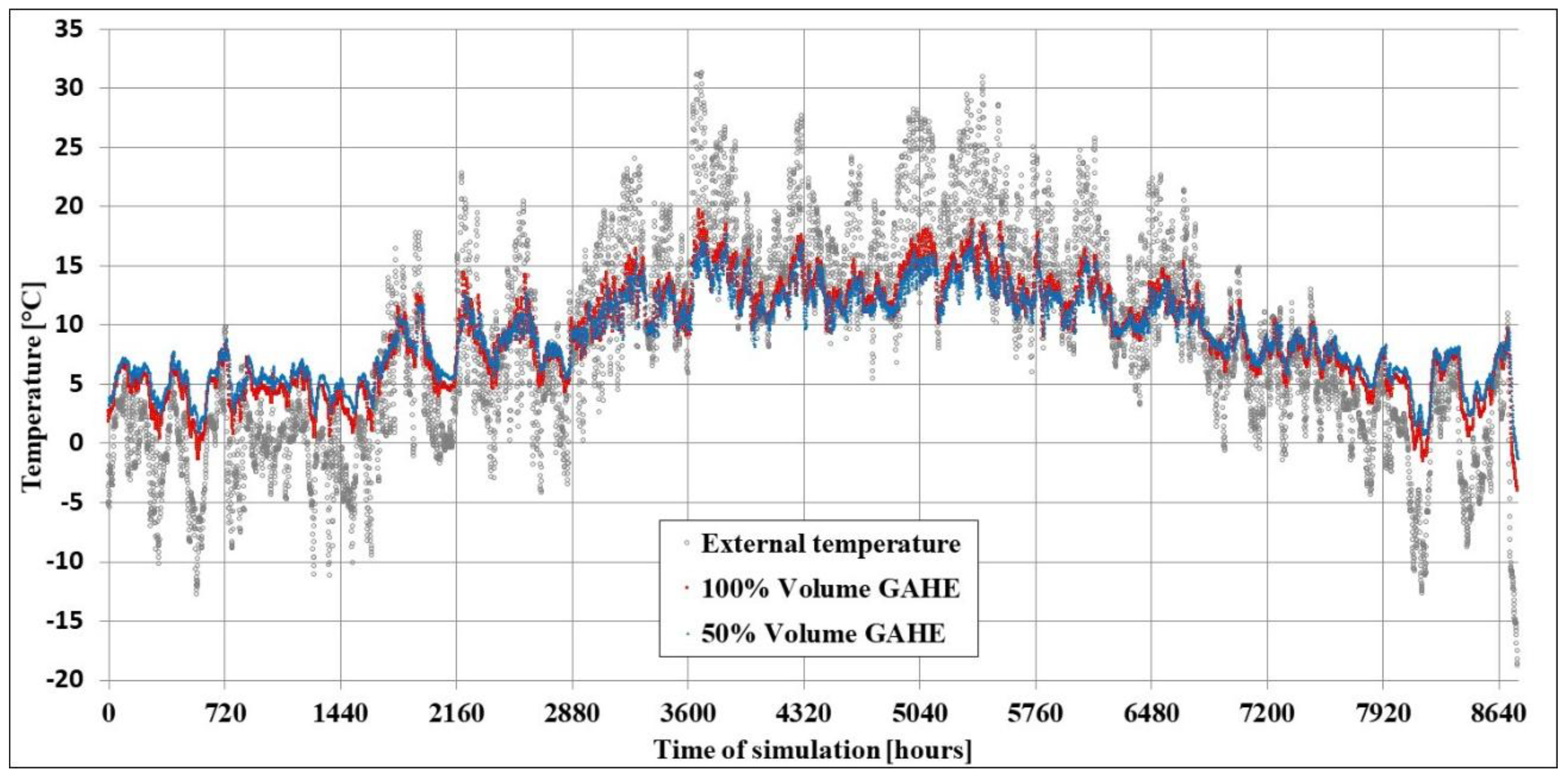 Energies 18 05854 g008