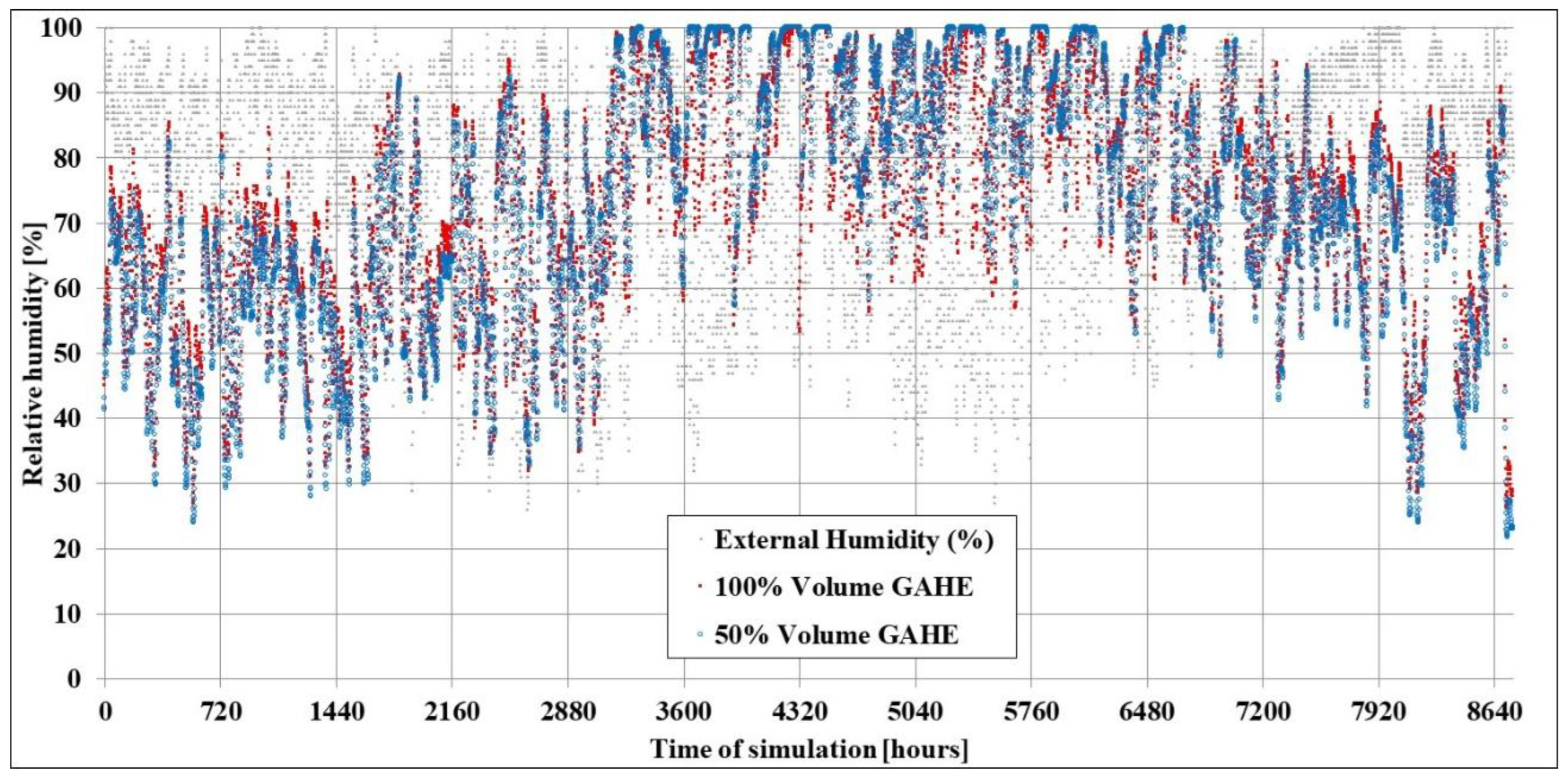 Energies 18 05854 g009