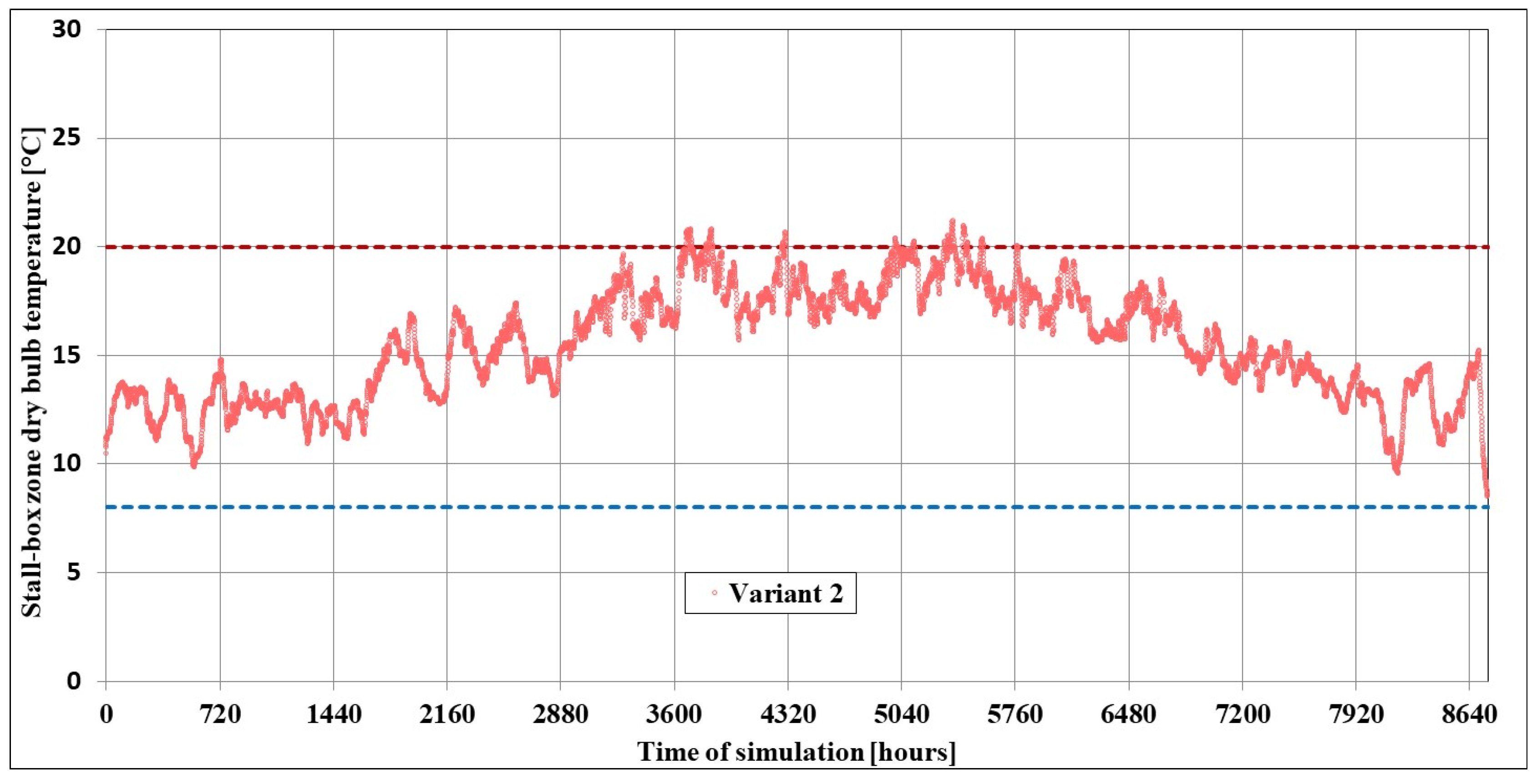 Energies 18 05854 g016