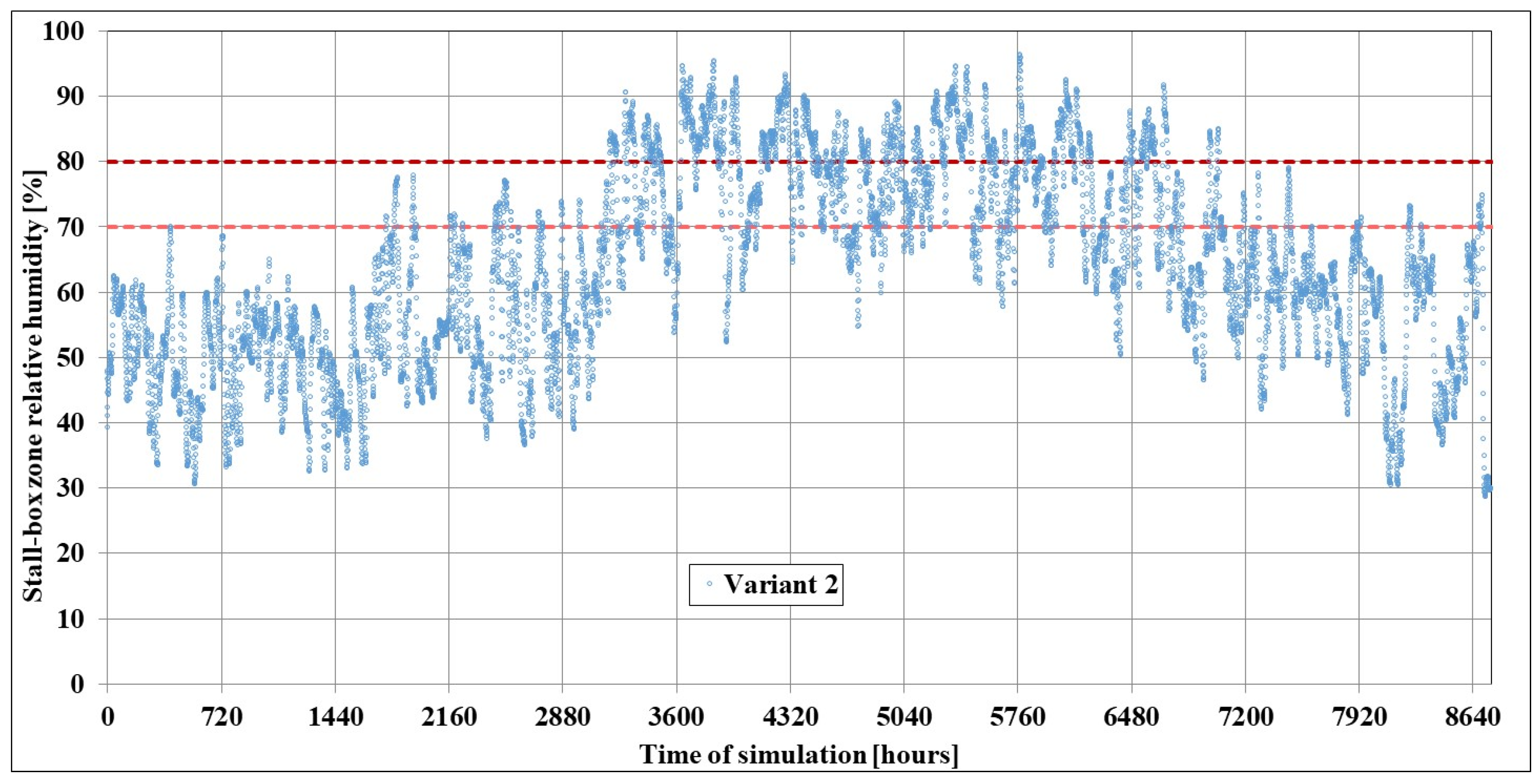 Energies 18 05854 g017