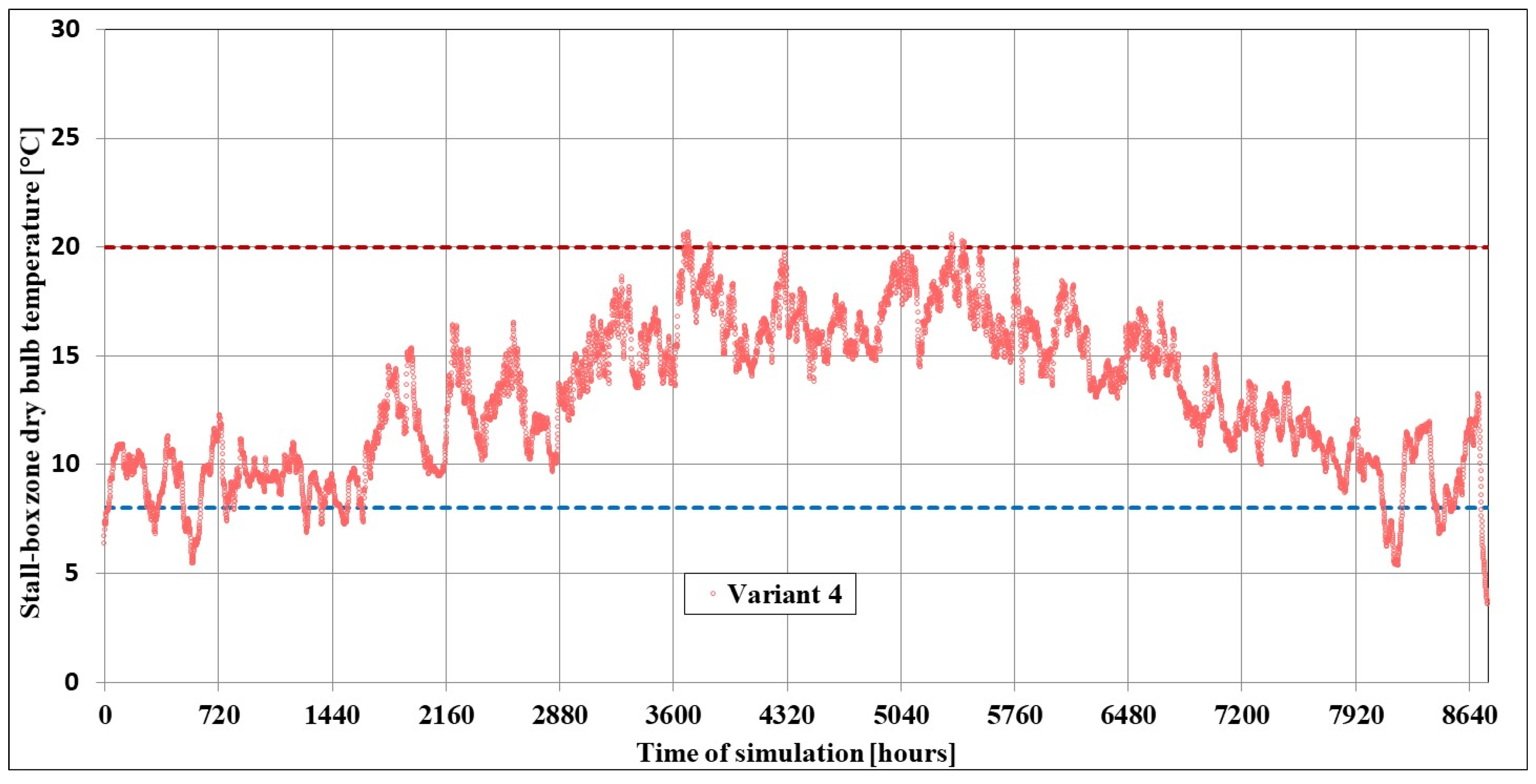 Energies 18 05854 g022