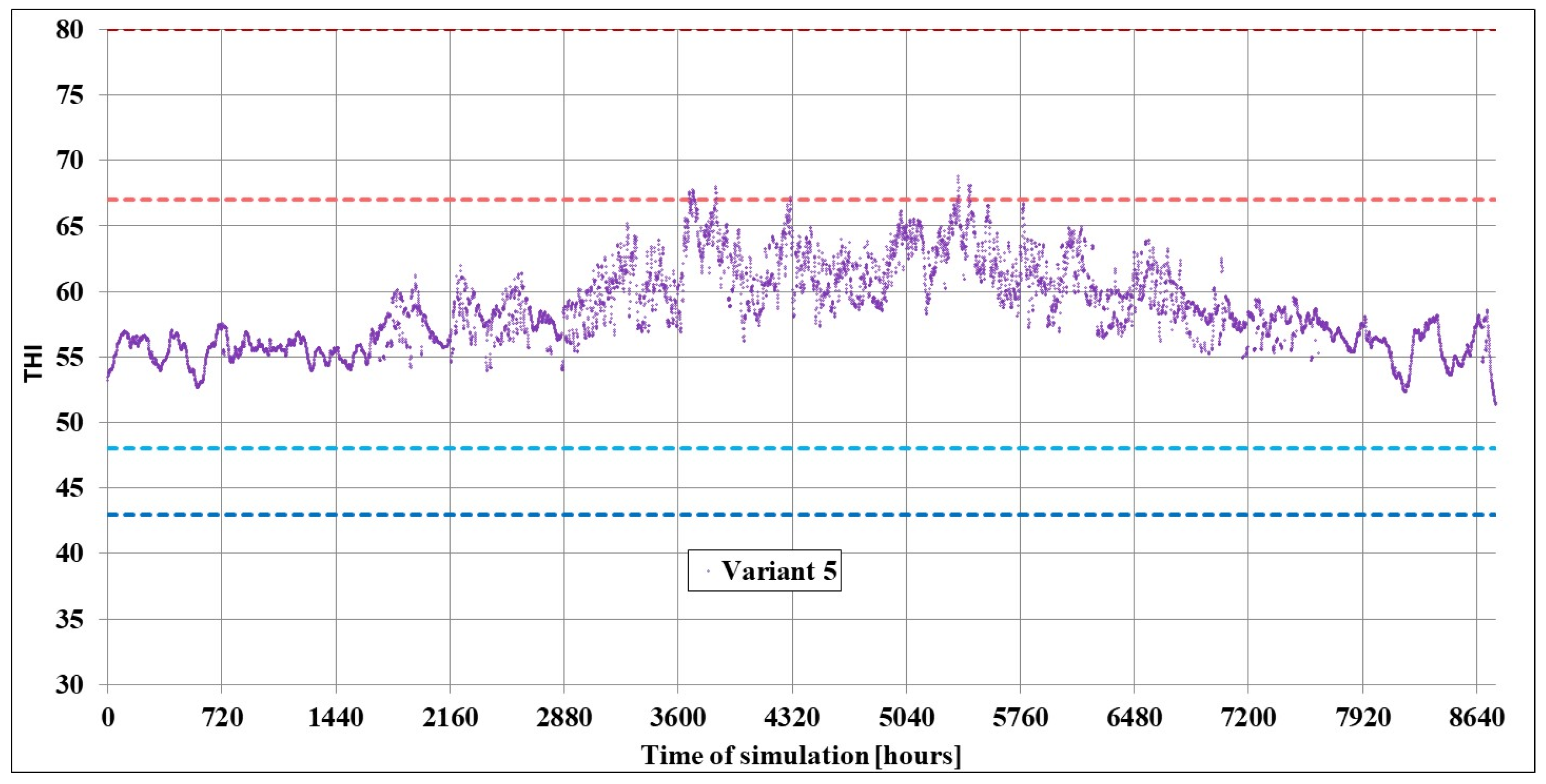 Energies 18 05854 g027