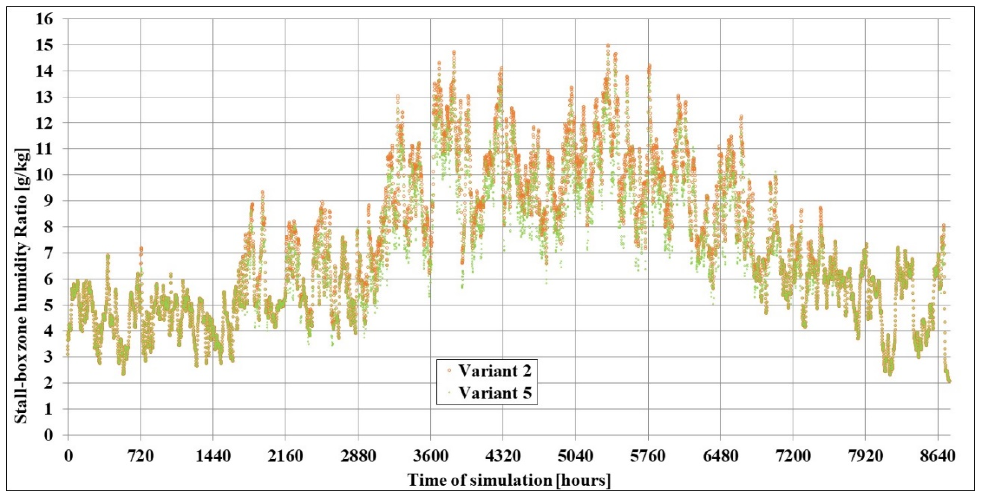 Energies 18 05854 g028