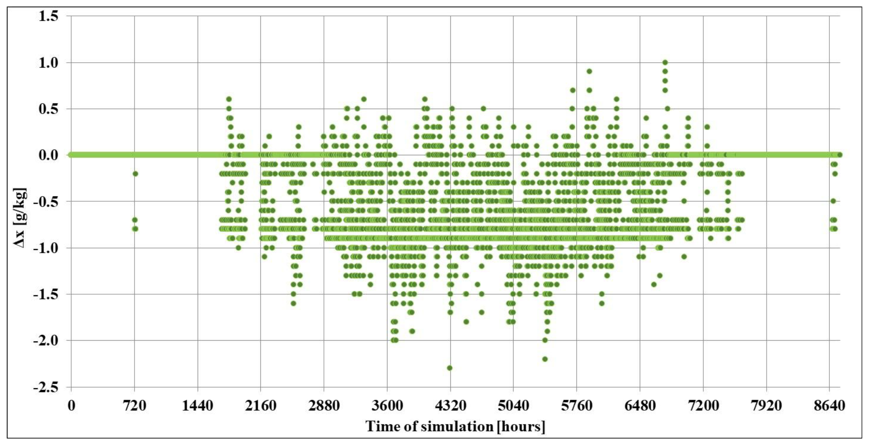 Energies 18 05854 g029