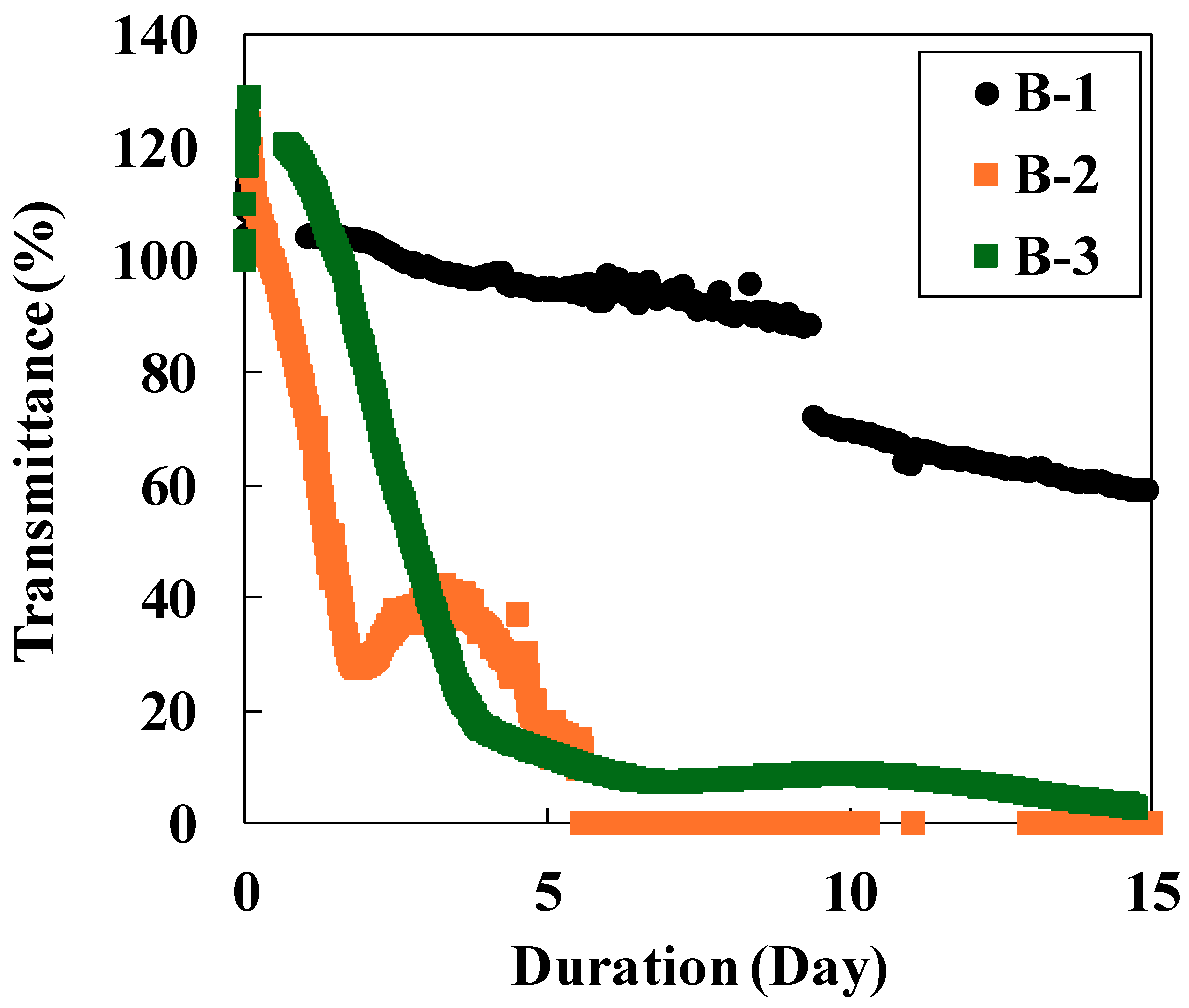 Energies 18 05856 g004