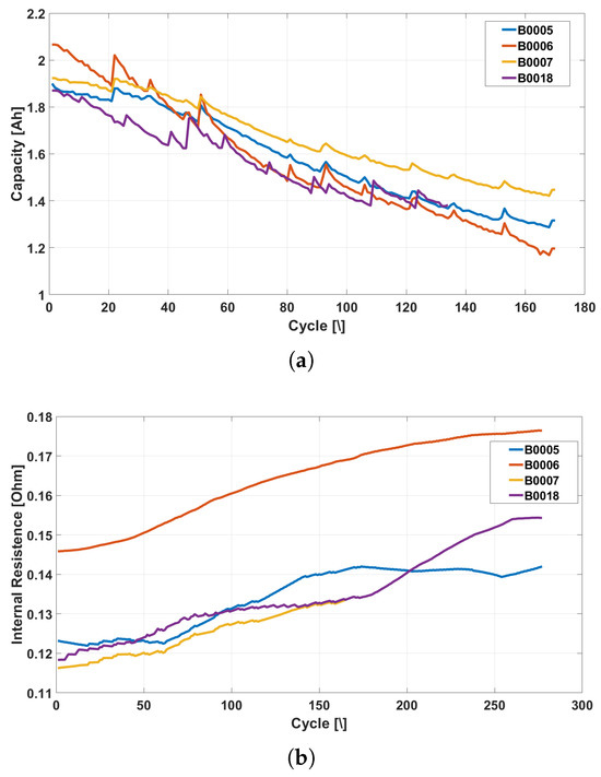 Energies 18 05858 g006