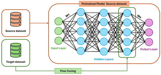 Energies 18 05858 g013