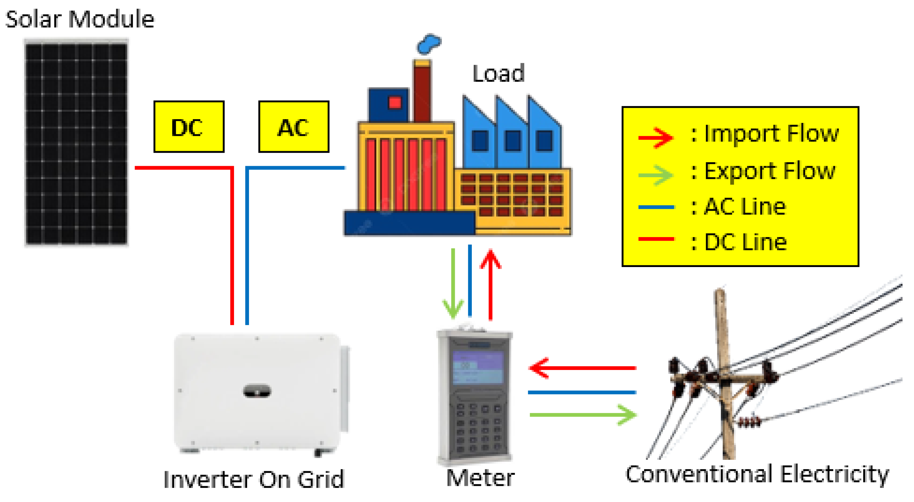 Energies 18 05859 g002 Energies 18 05859 g002