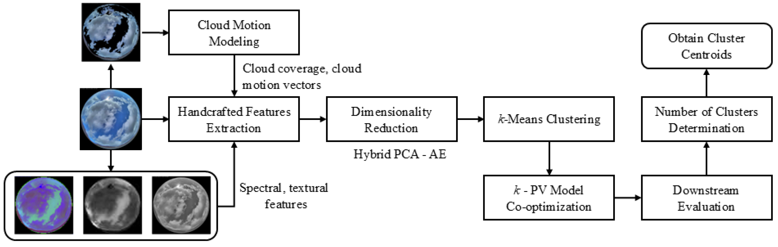 Energies 18 05860 g005 Energies 18 05860 g005
