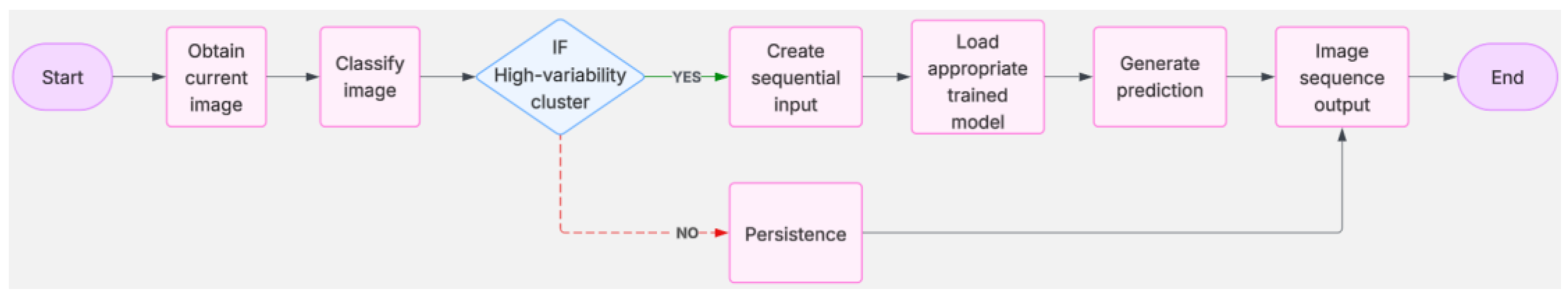 Energies 18 05860 g007 Energies 18 05860 g007