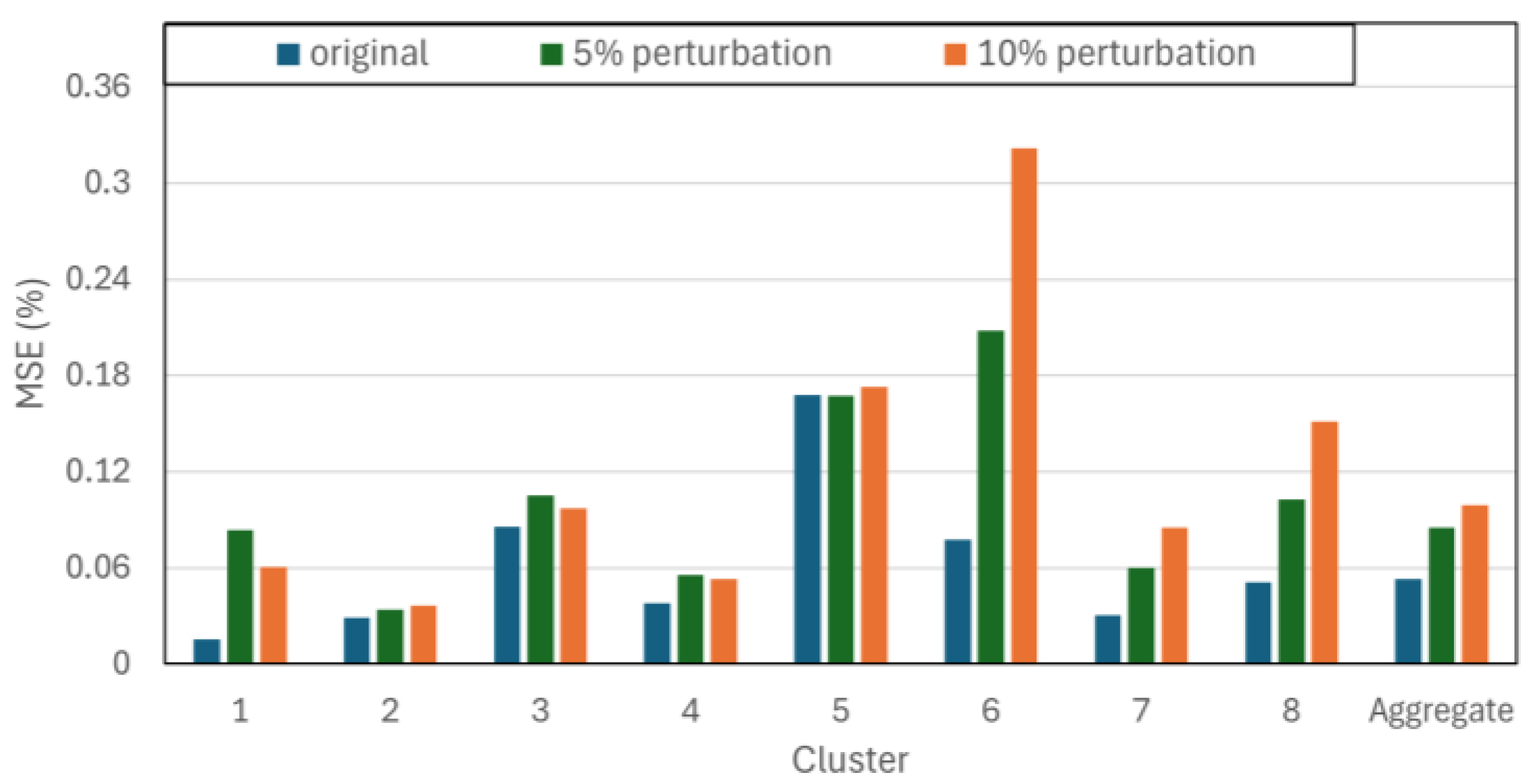 Energies 18 05860 g012 Energies 18 05860 g012