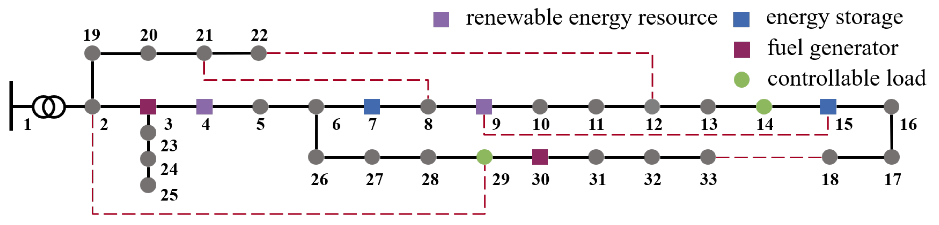 Energies 18 05861 g002