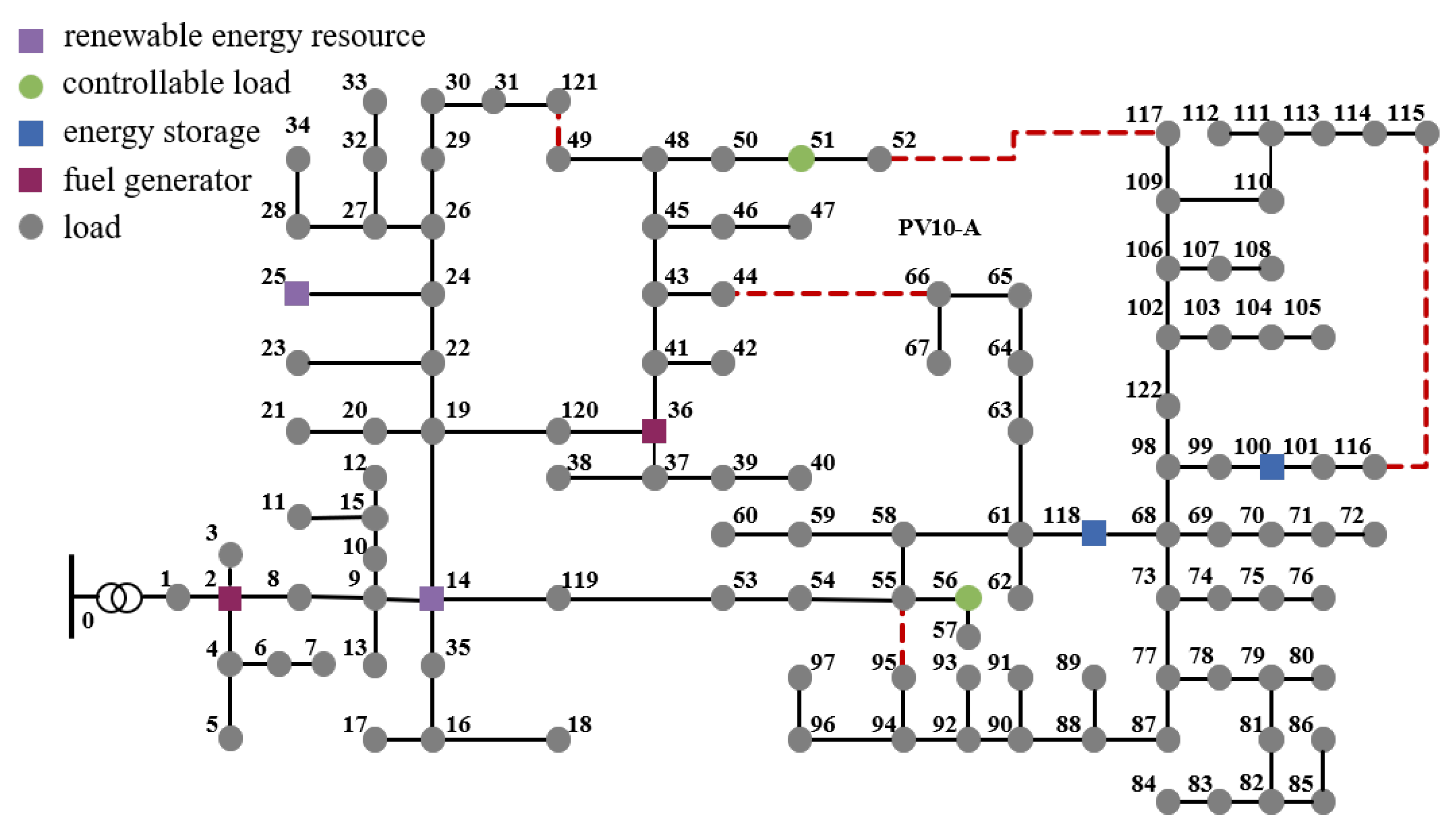 Energies 18 05861 g003