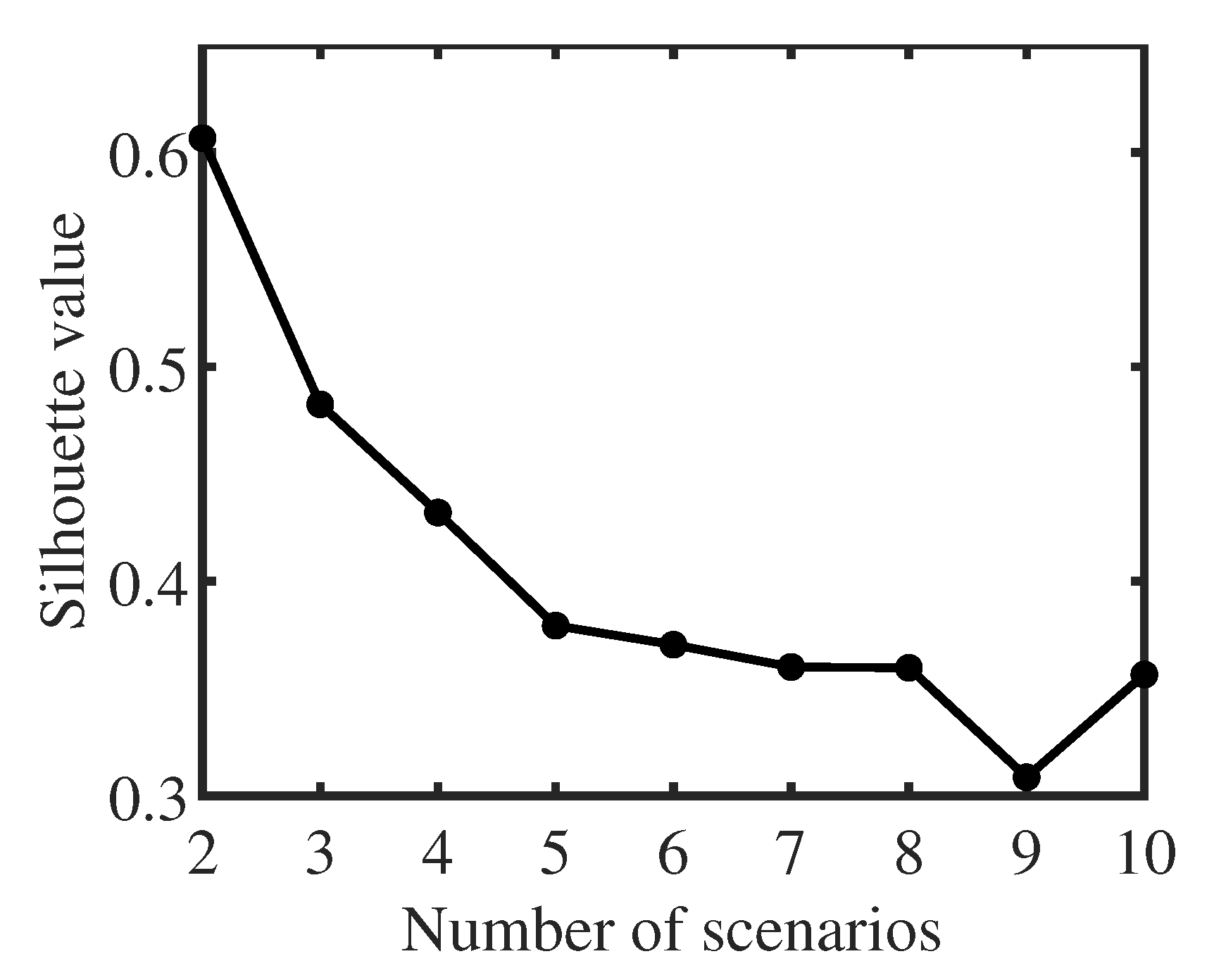 Energies 18 05861 g004