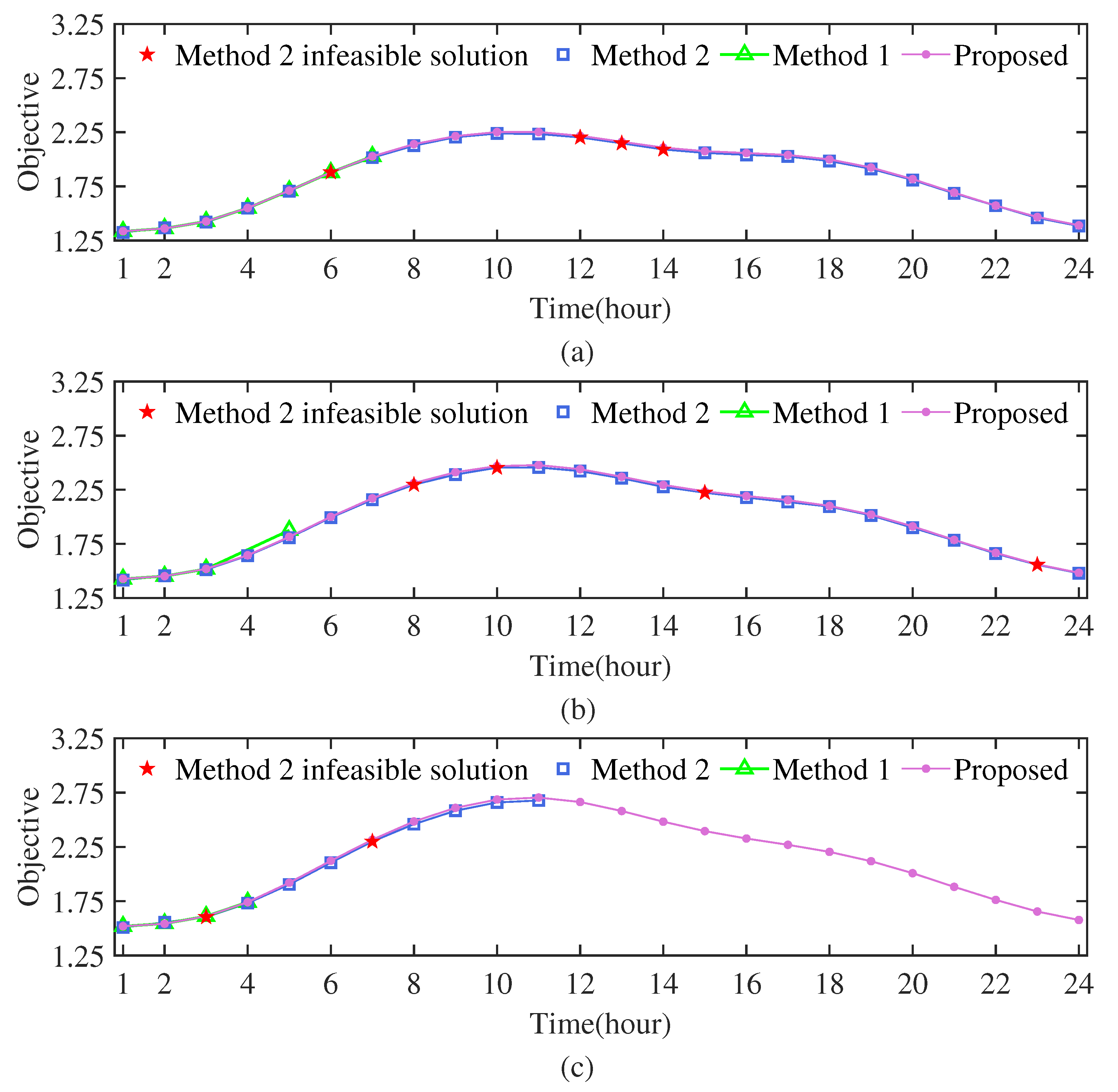 Energies 18 05861 g006