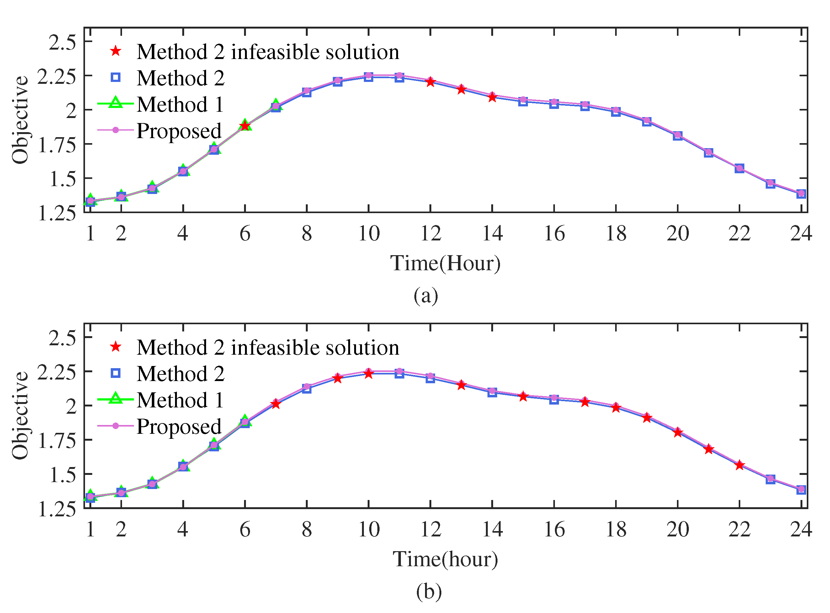 Energies 18 05861 g007